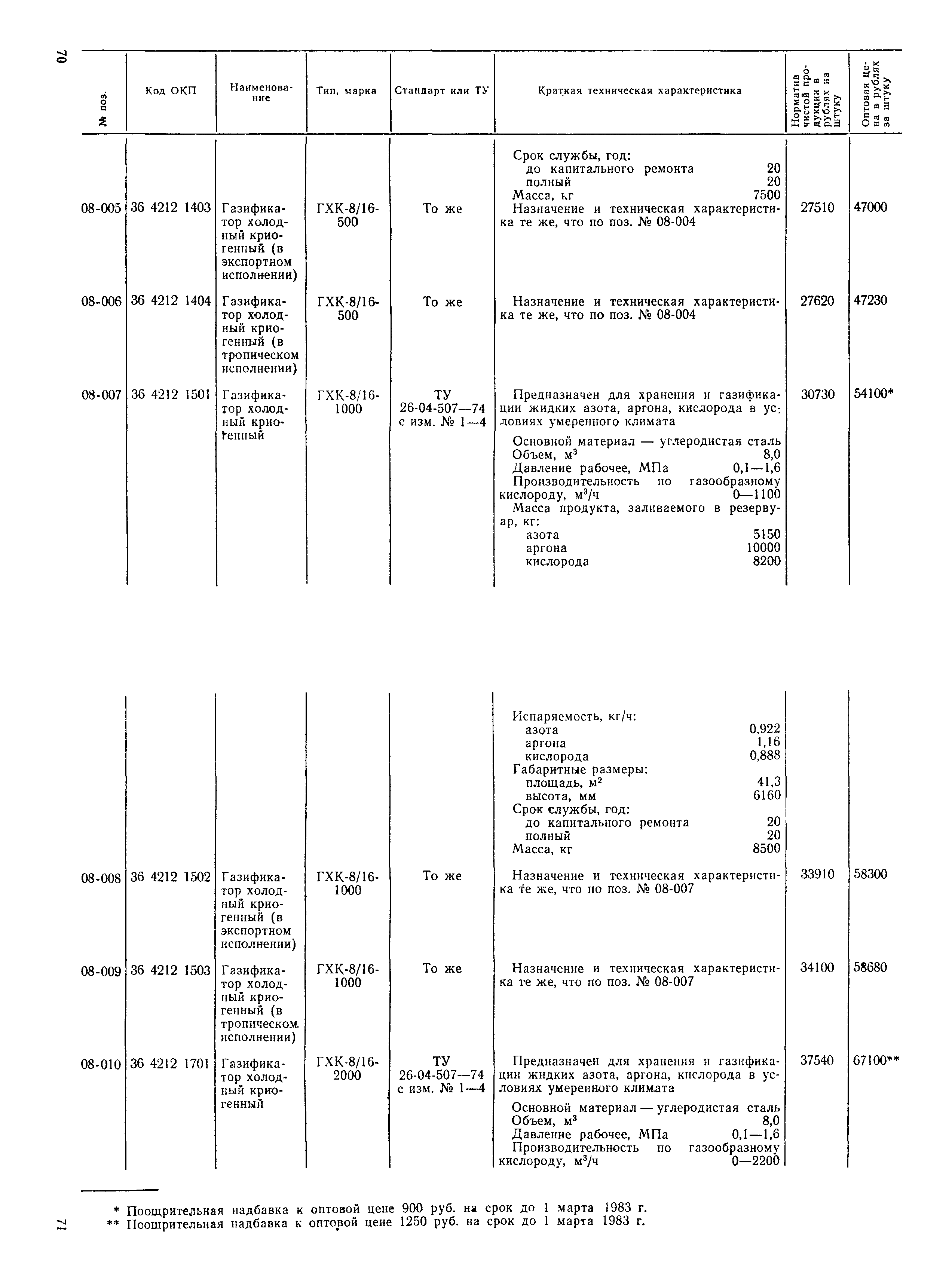 Прейскурант 23-11