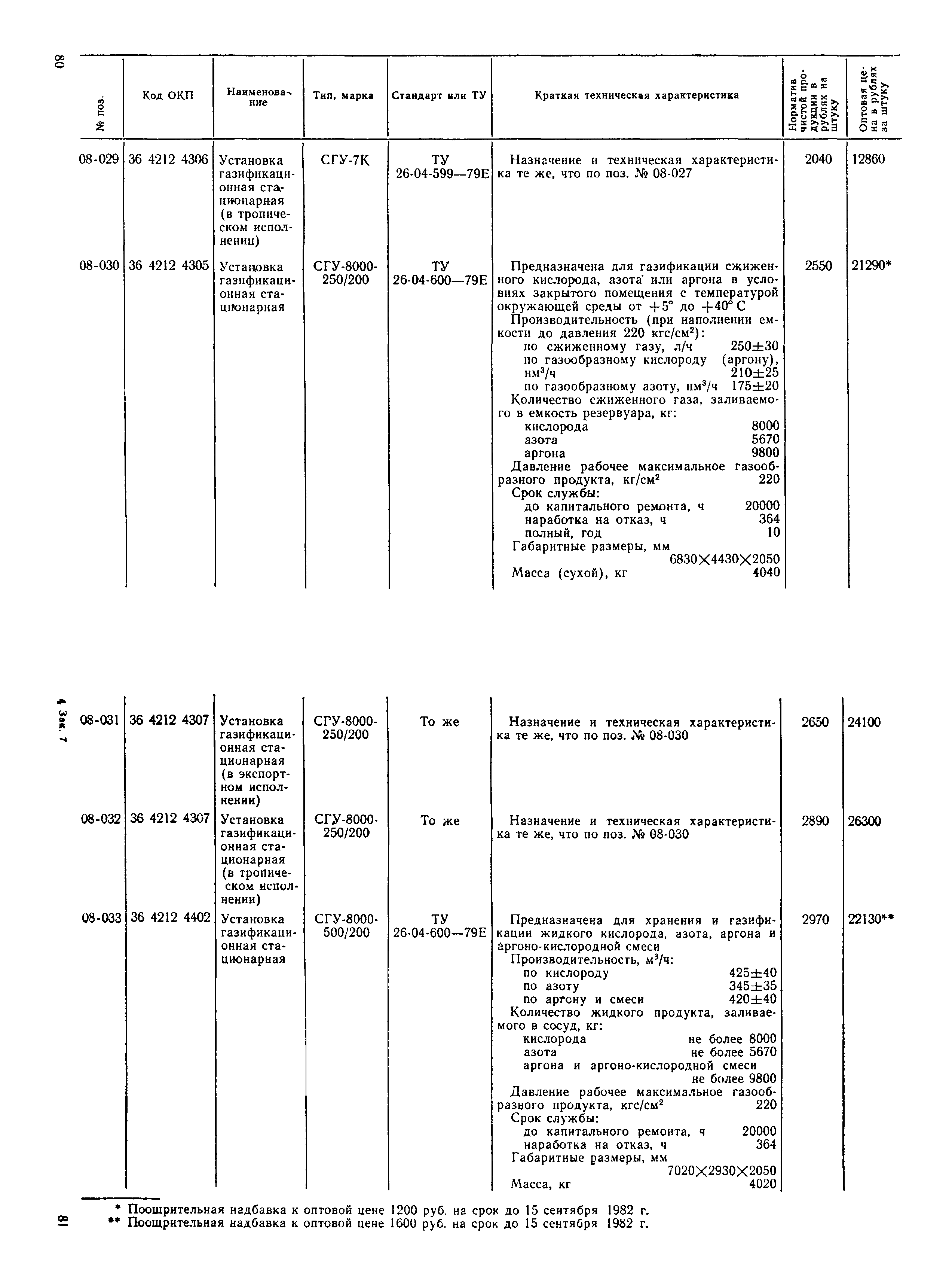 Прейскурант 23-11