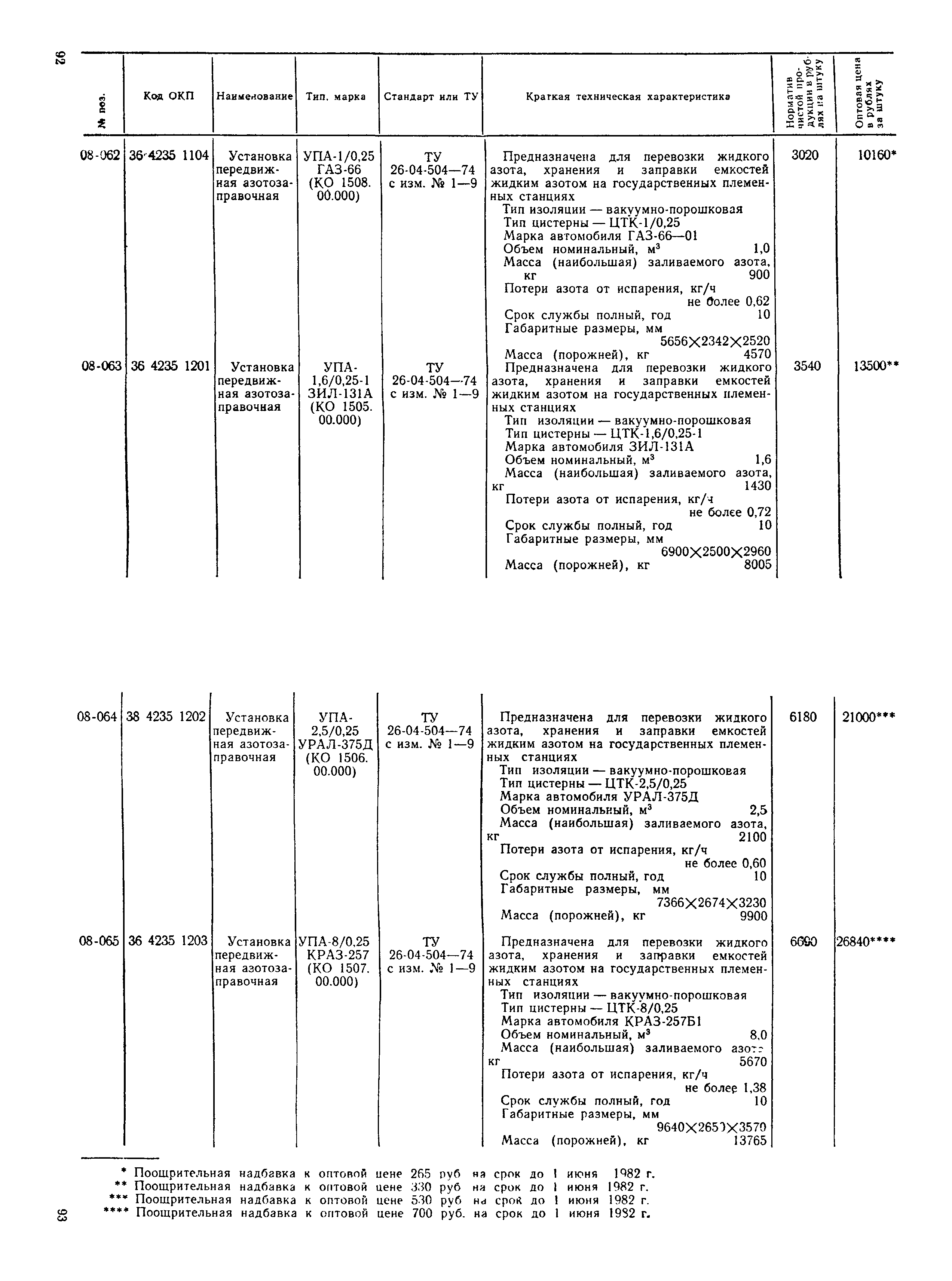 Прейскурант 23-11