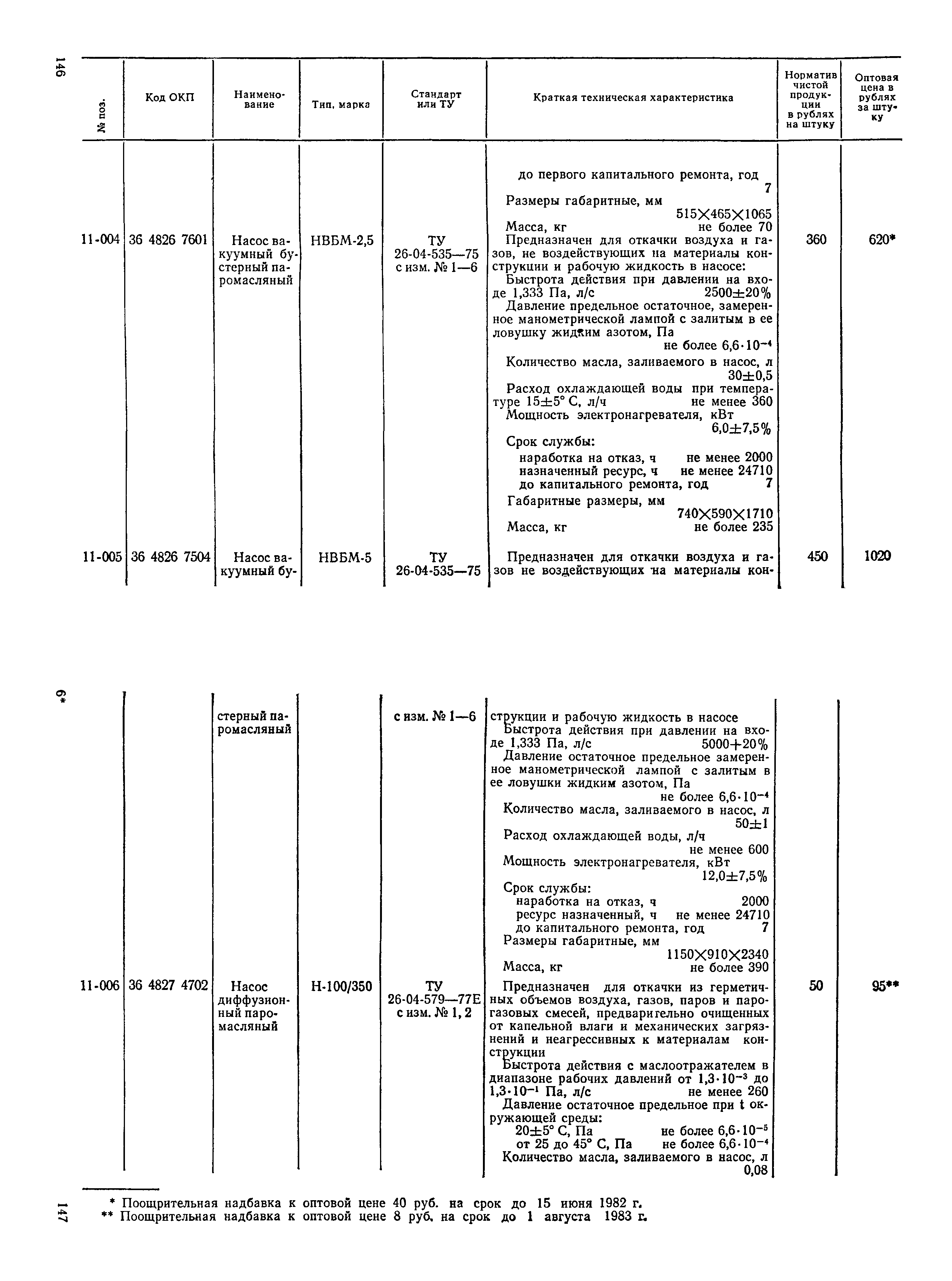 Прейскурант 23-11