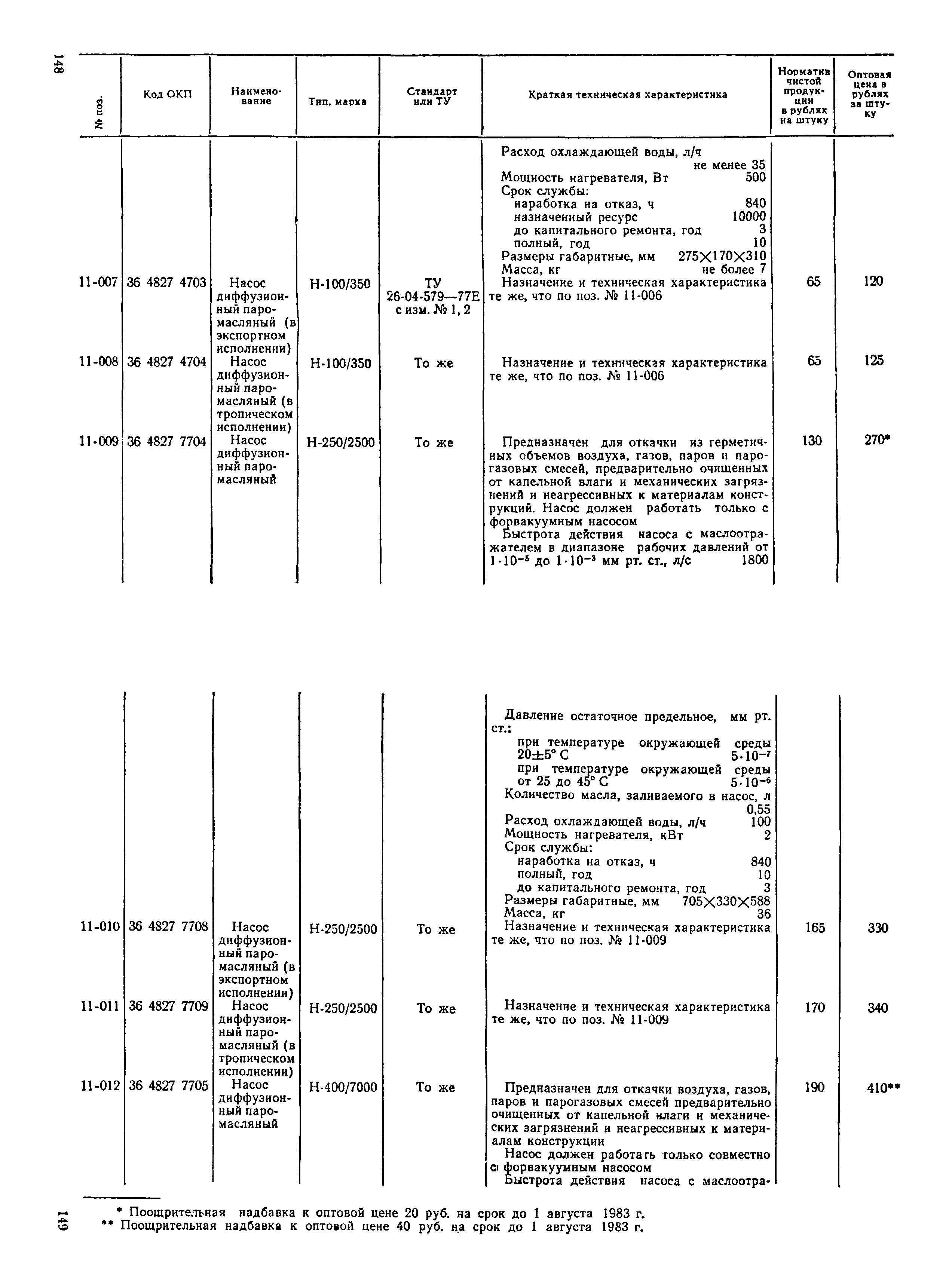 Прейскурант 23-11