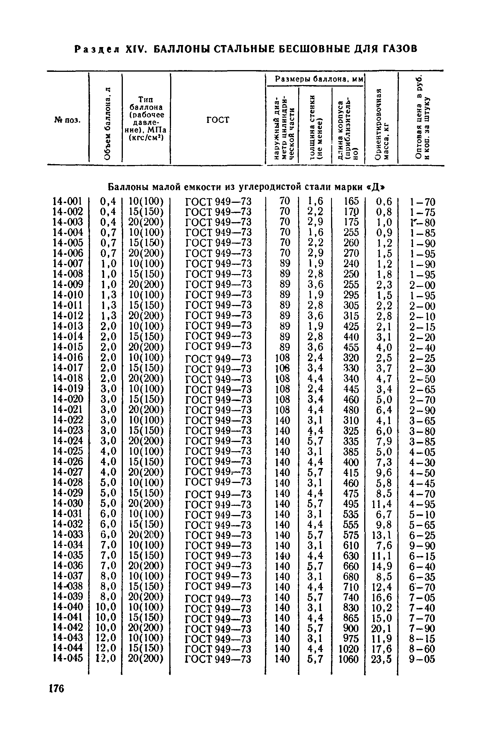 Прейскурант 23-11