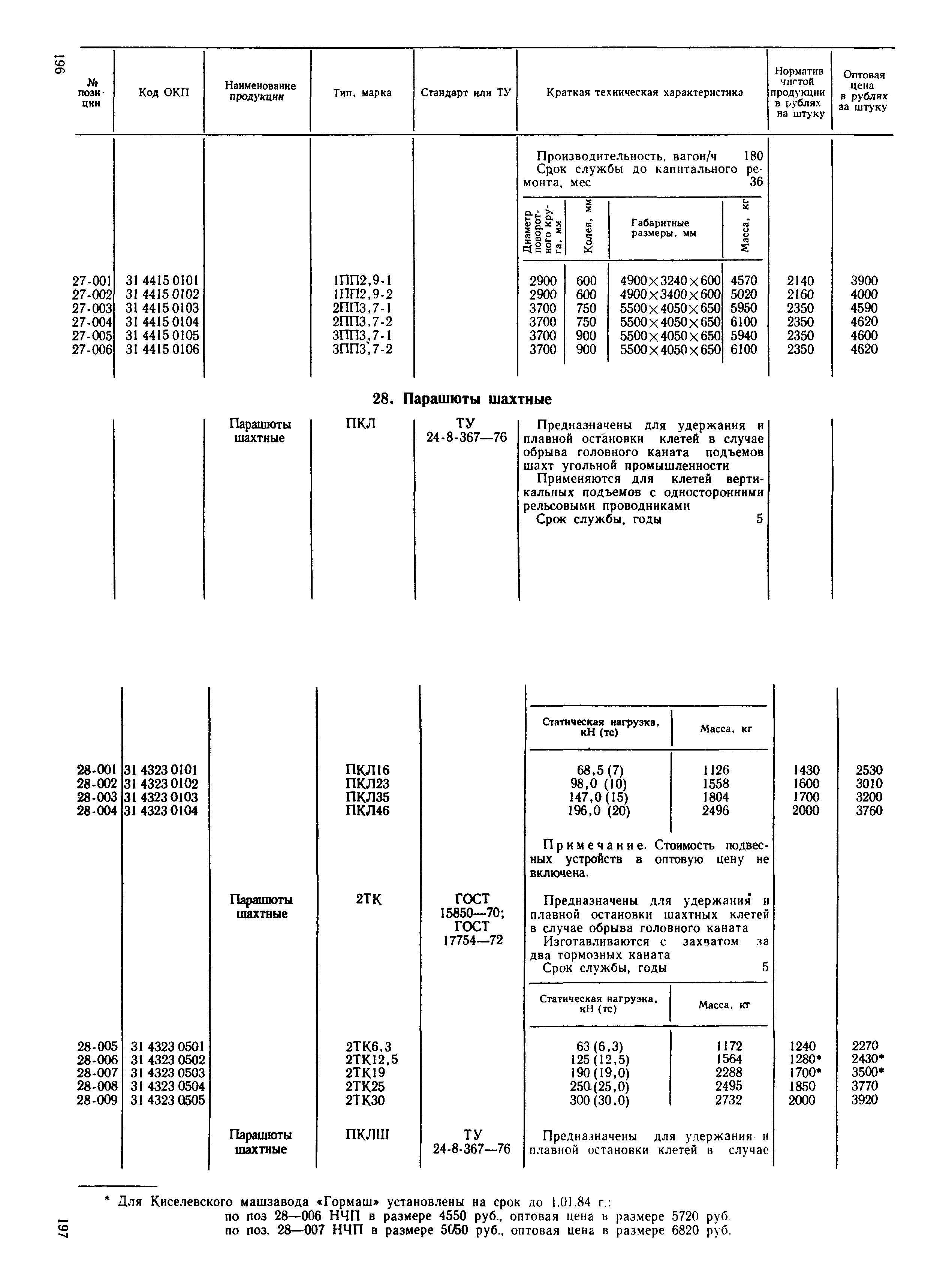 Прейскурант 19-02