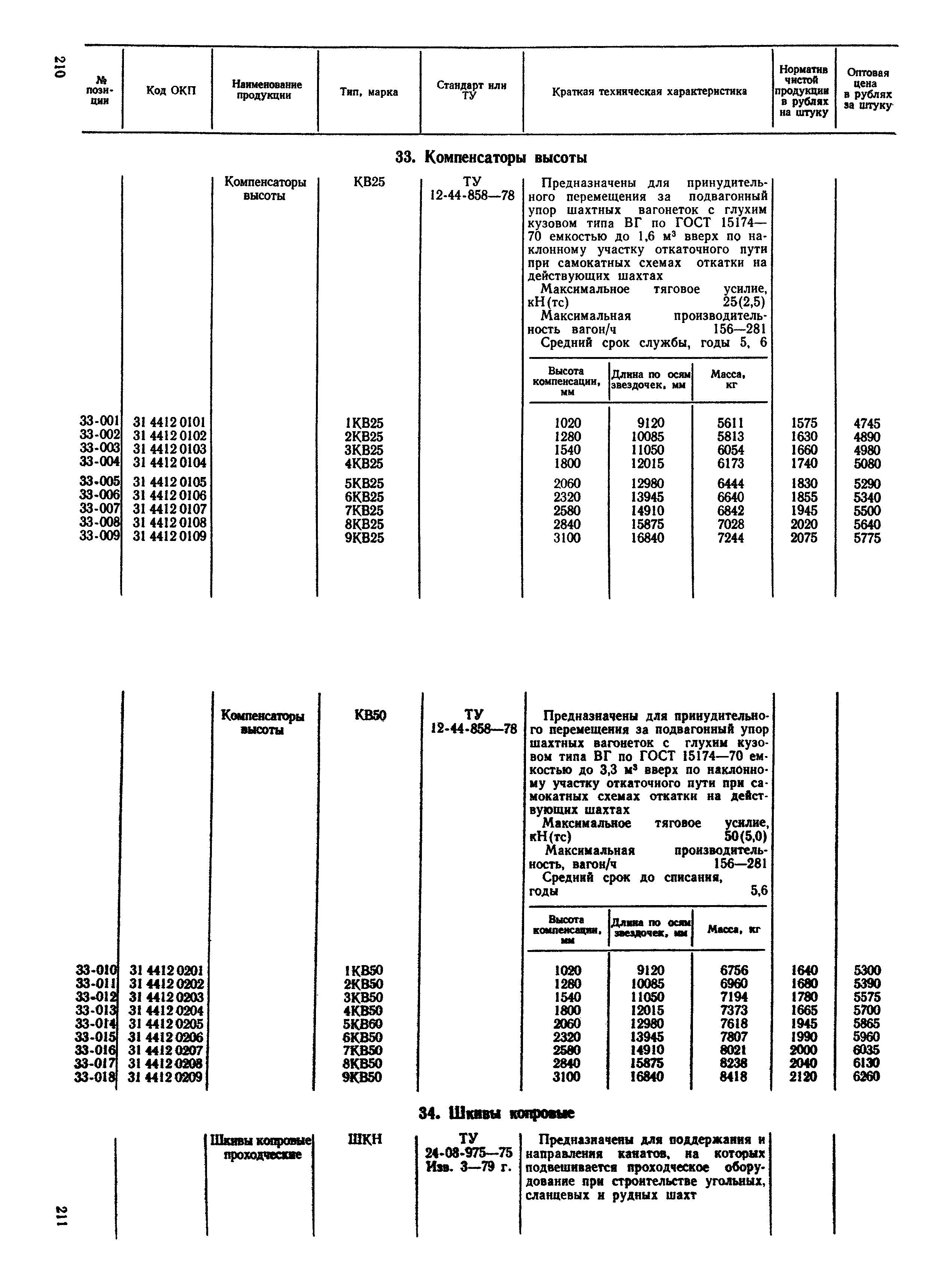 Прейскурант 19-02