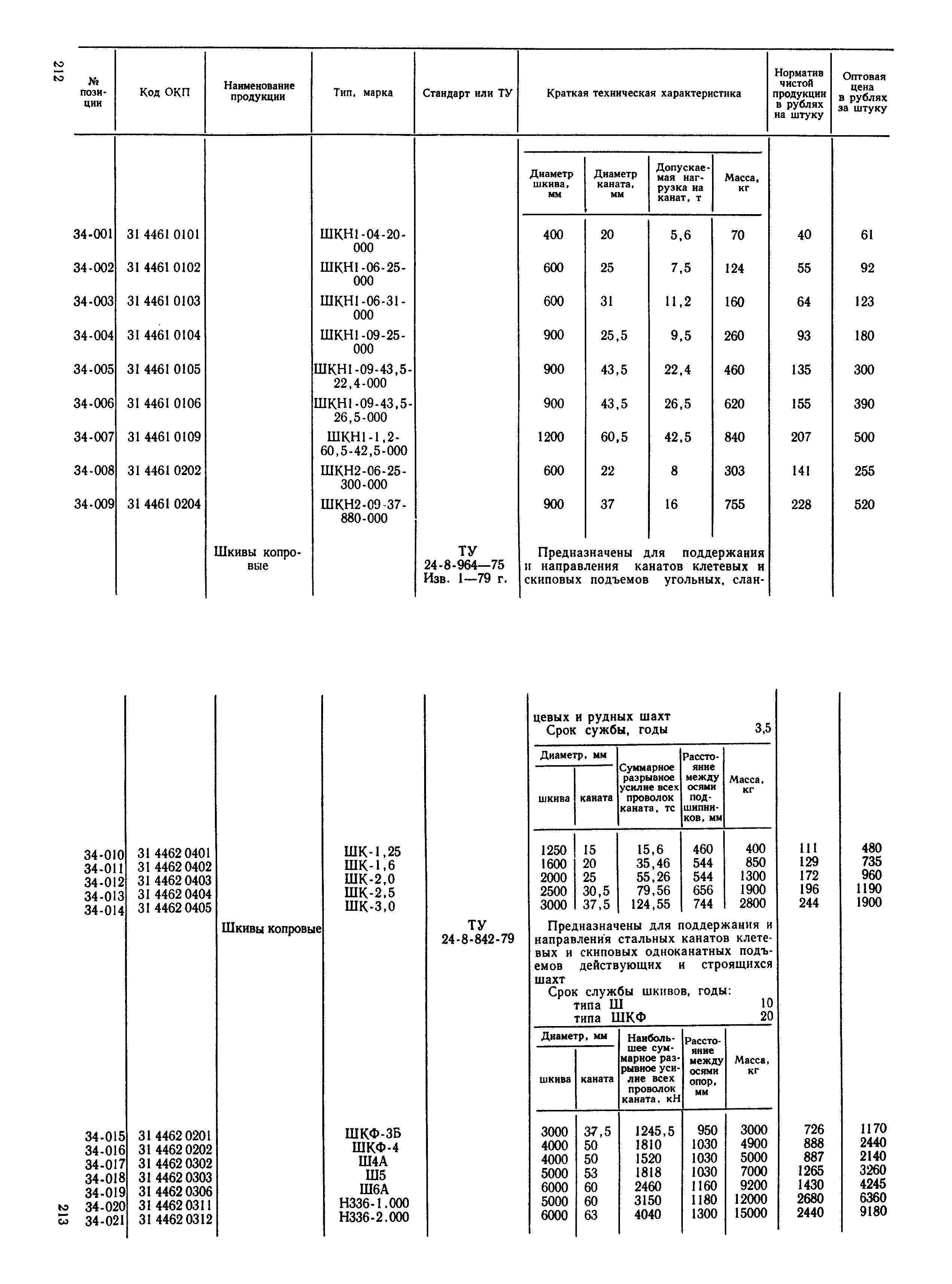 Прейскурант 19-02