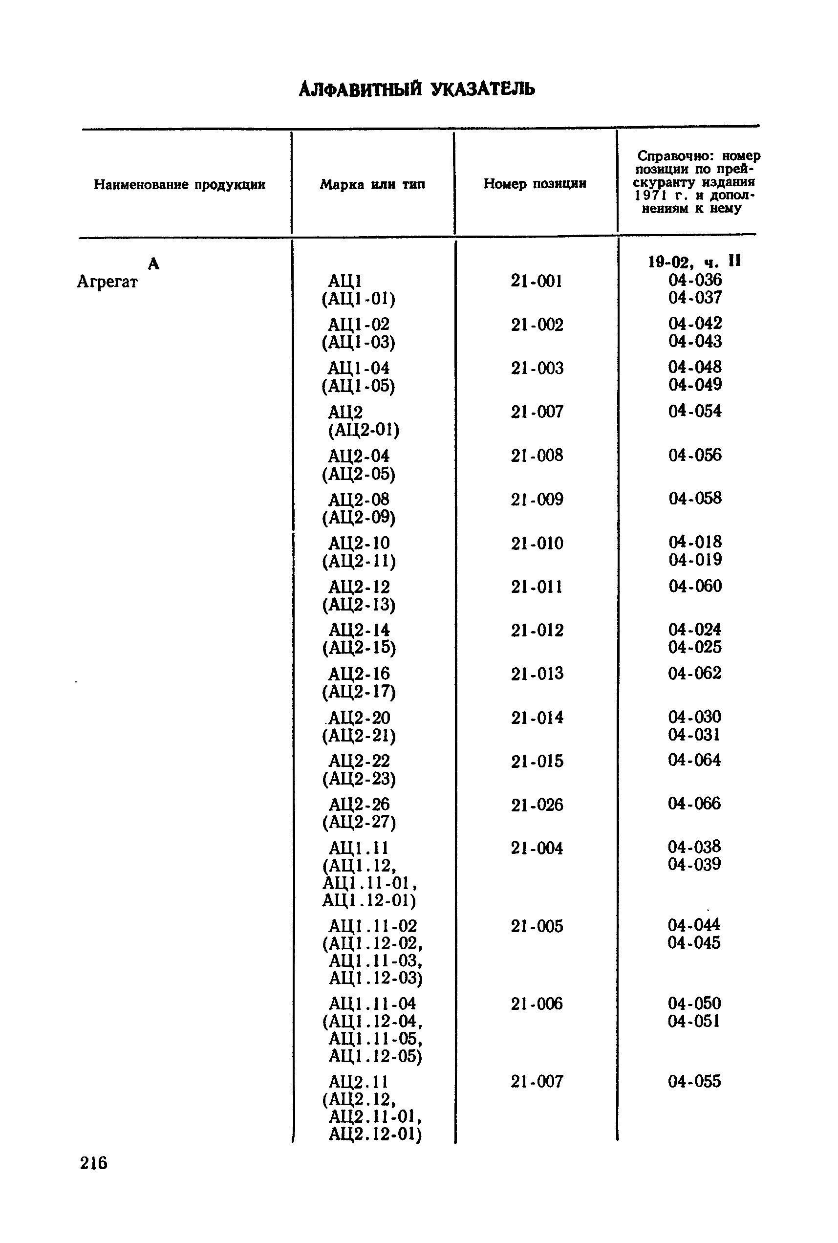 Прейскурант 19-02