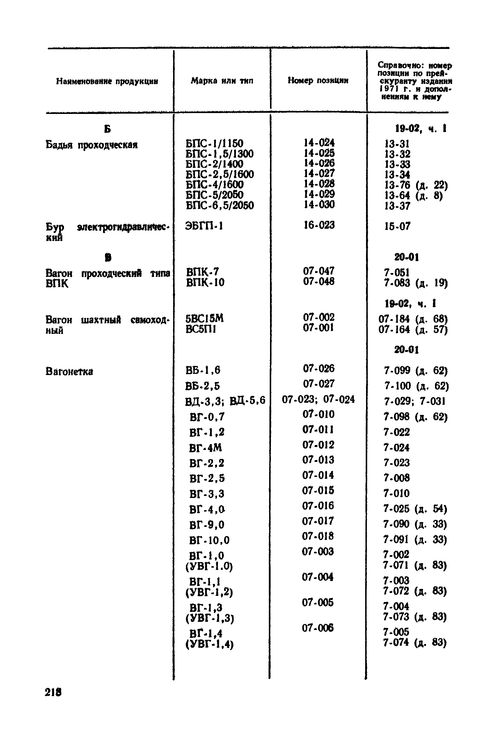 Прейскурант 19-02