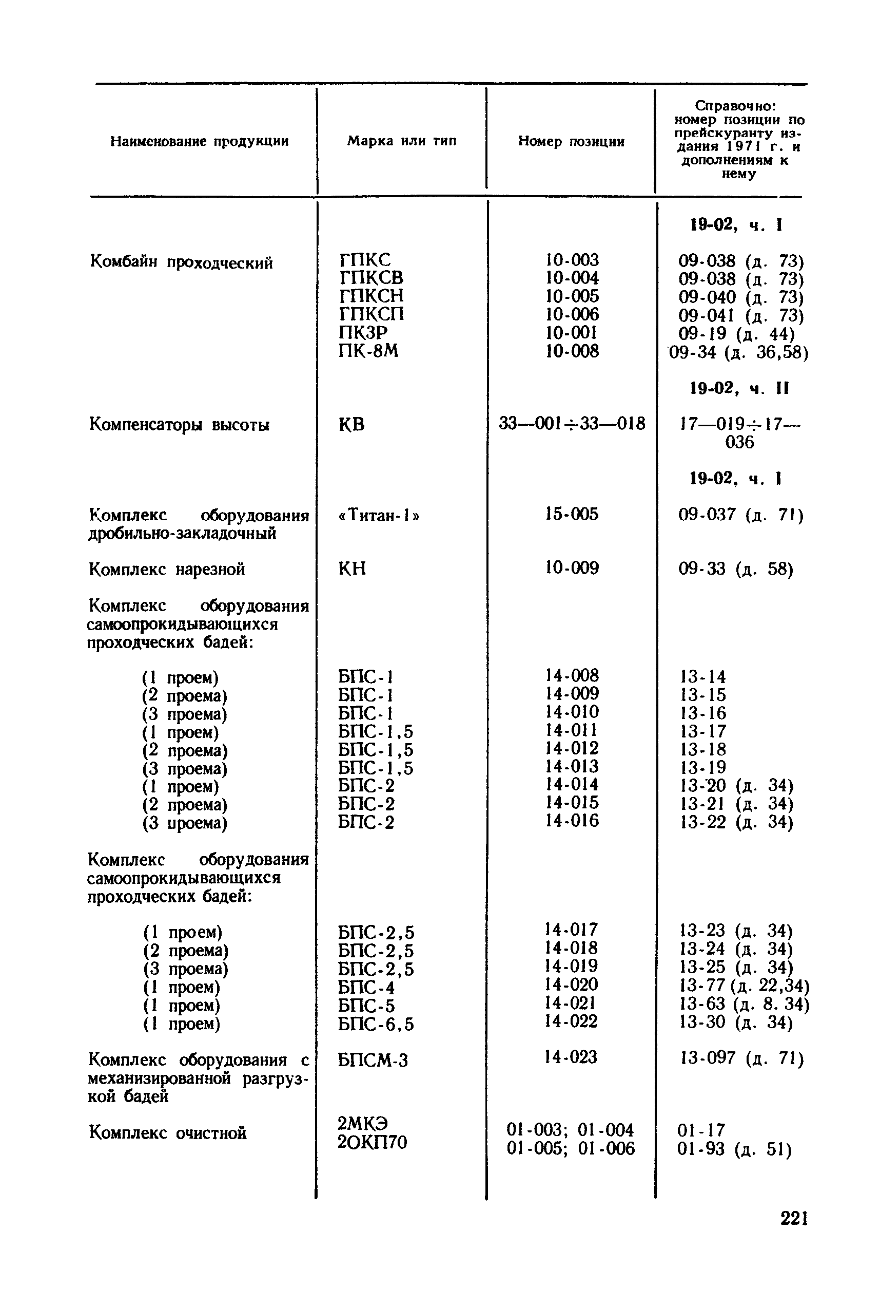 Прейскурант 19-02