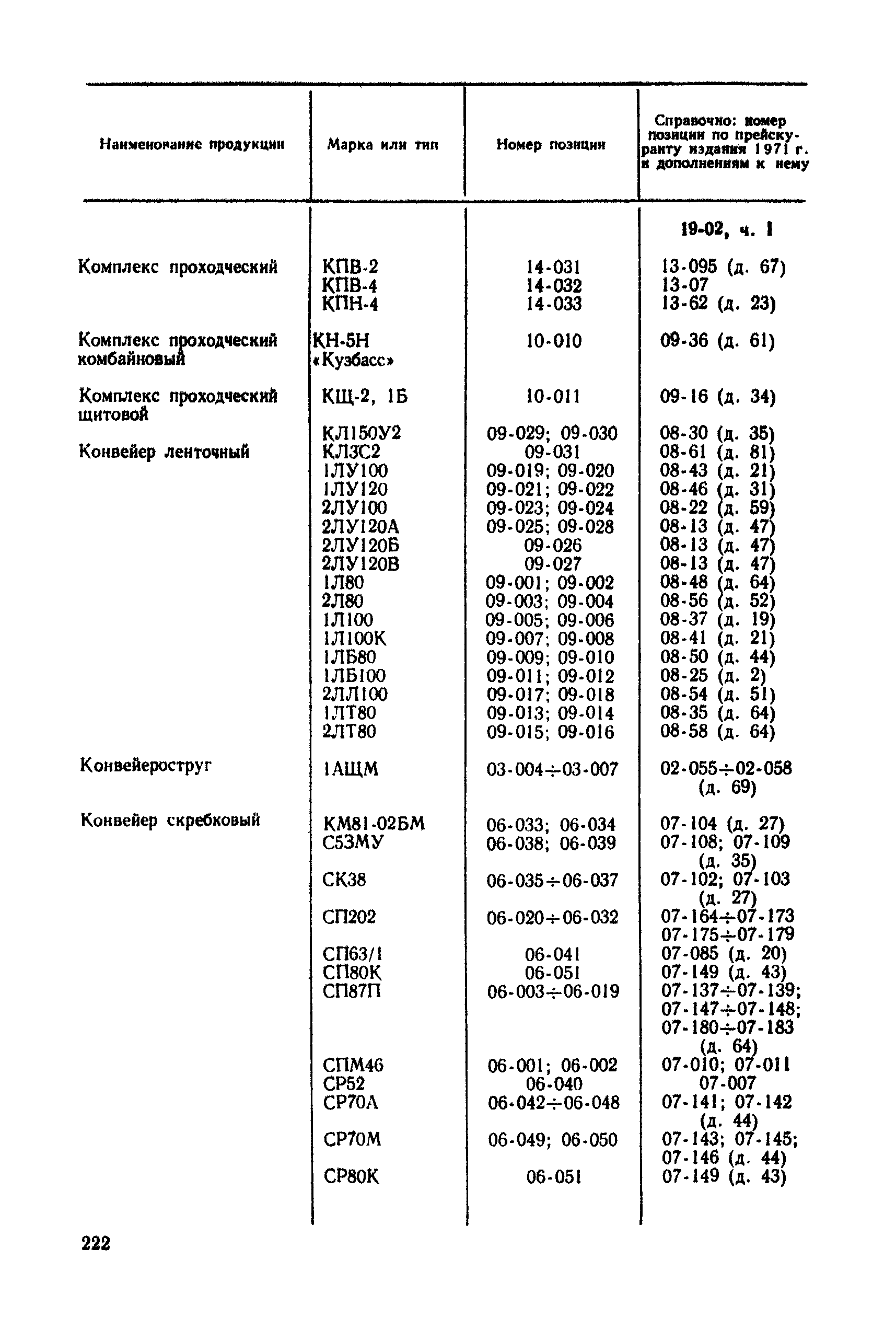 Прейскурант 19-02