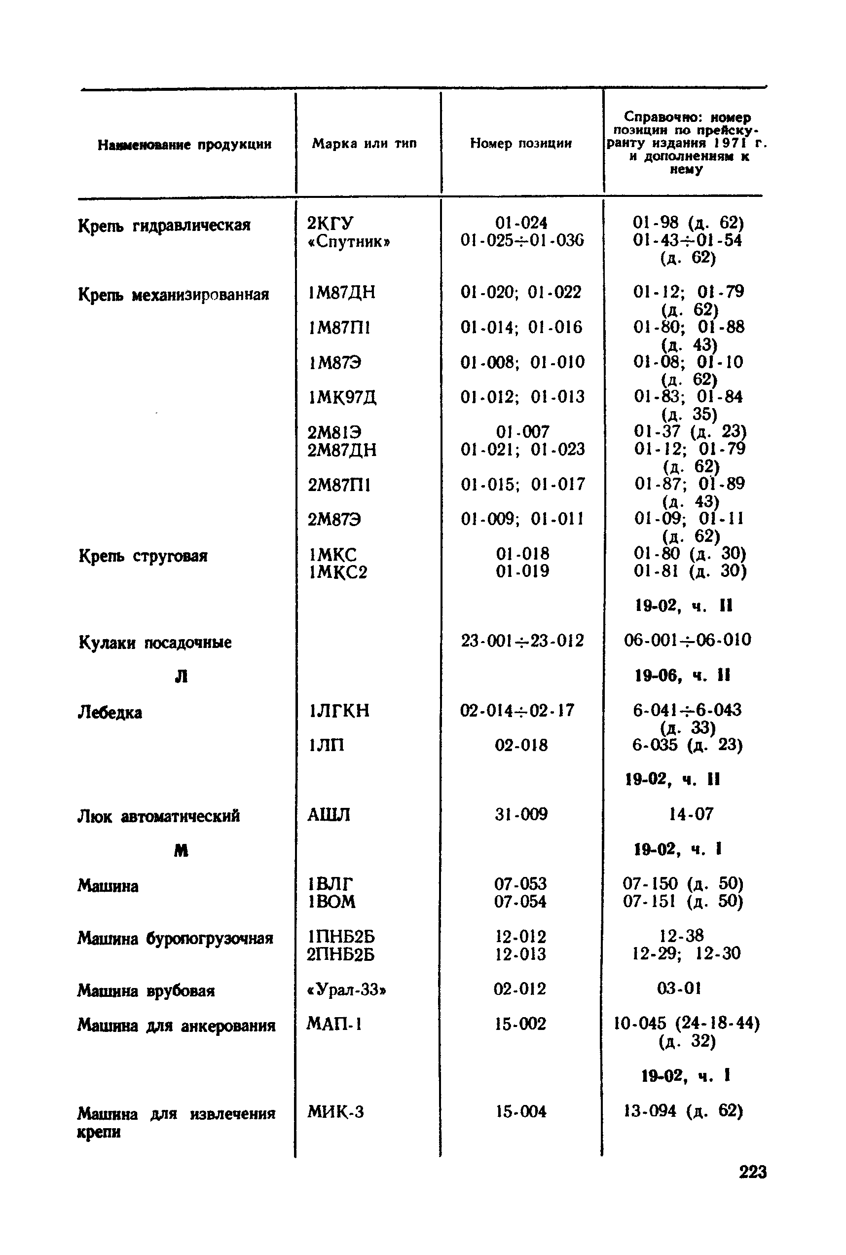 Прейскурант 19-02