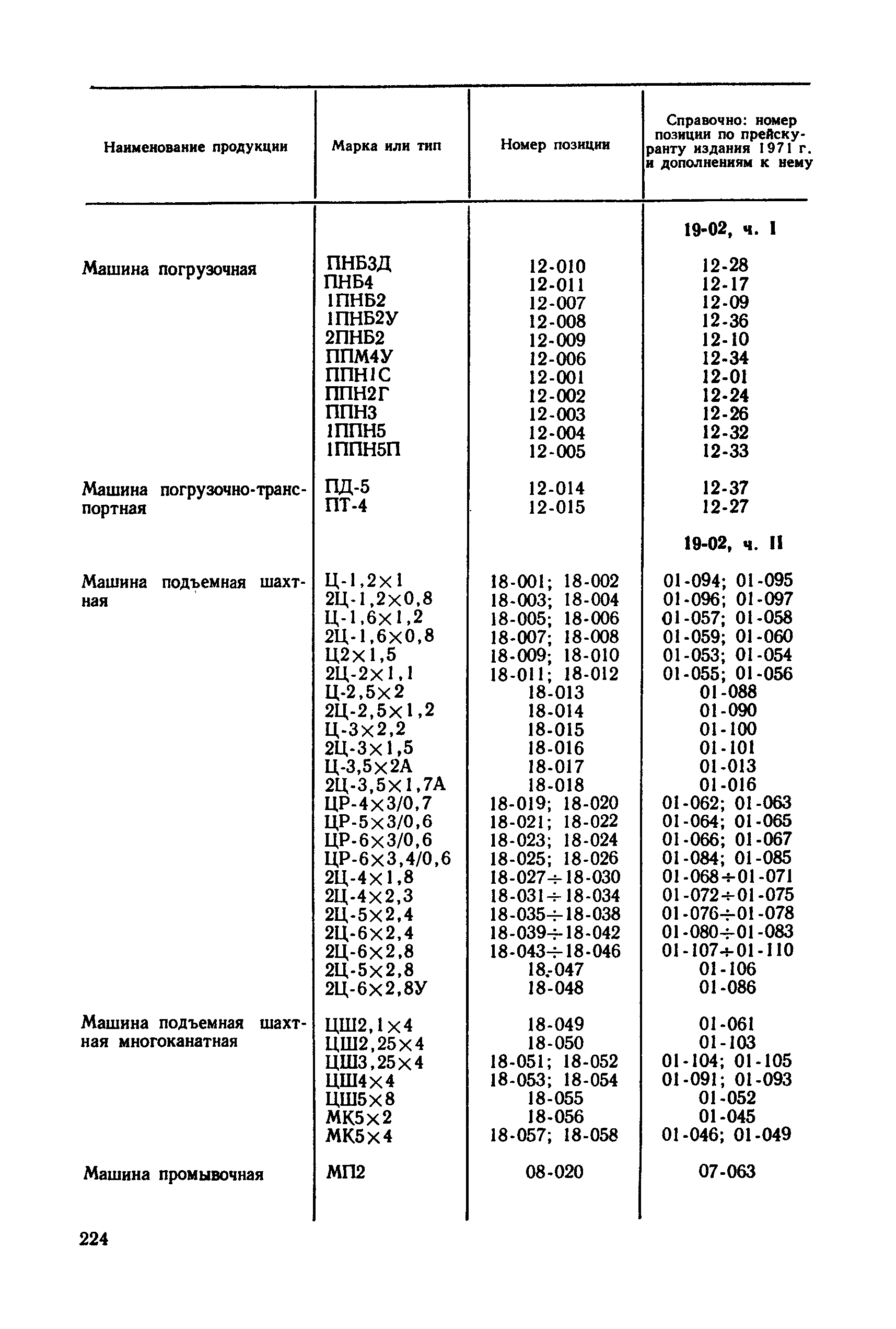 Прейскурант 19-02