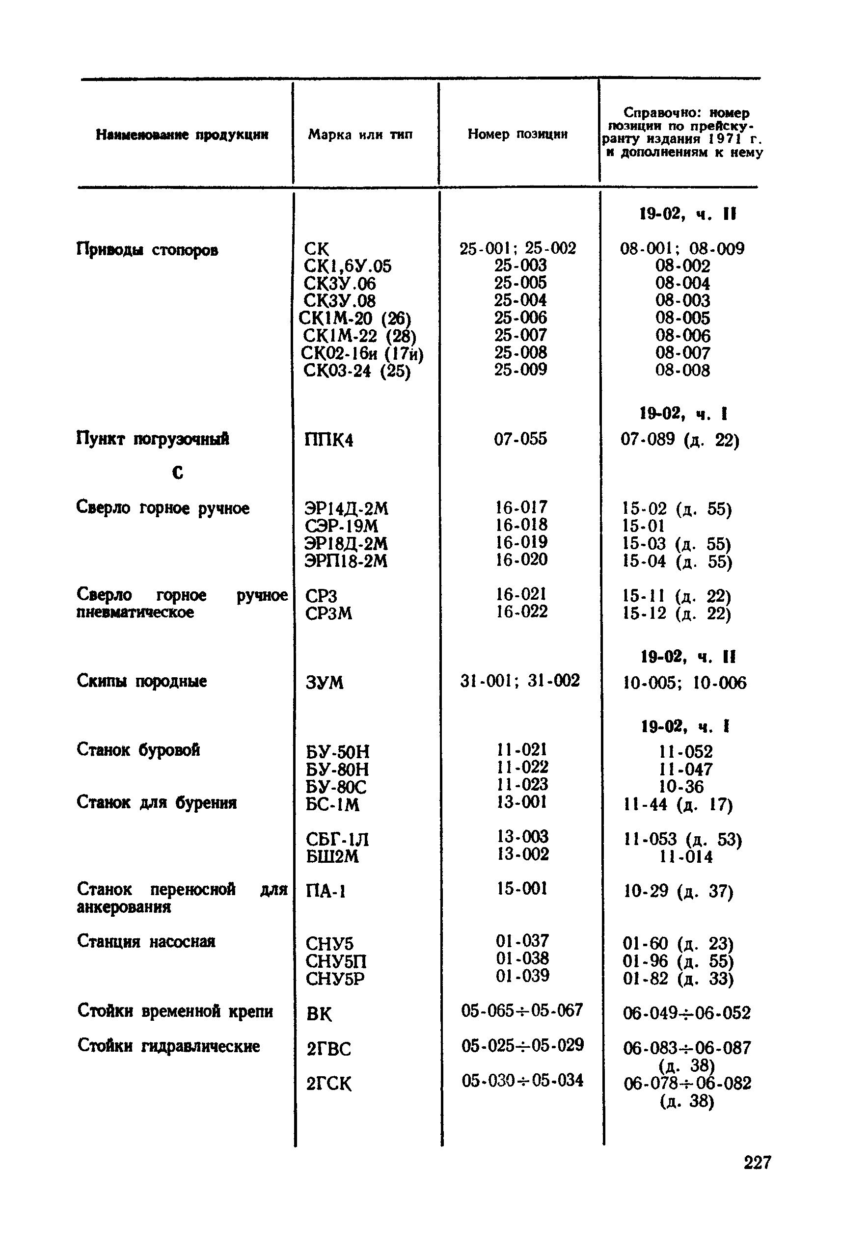 Прейскурант 19-02