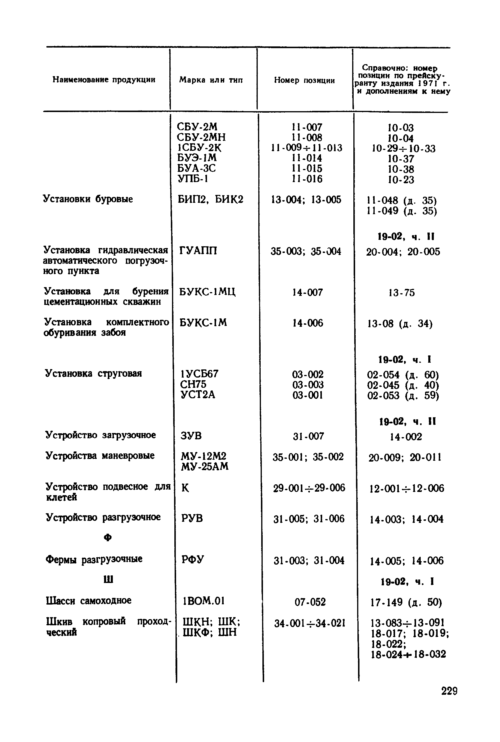 Прейскурант 19-02