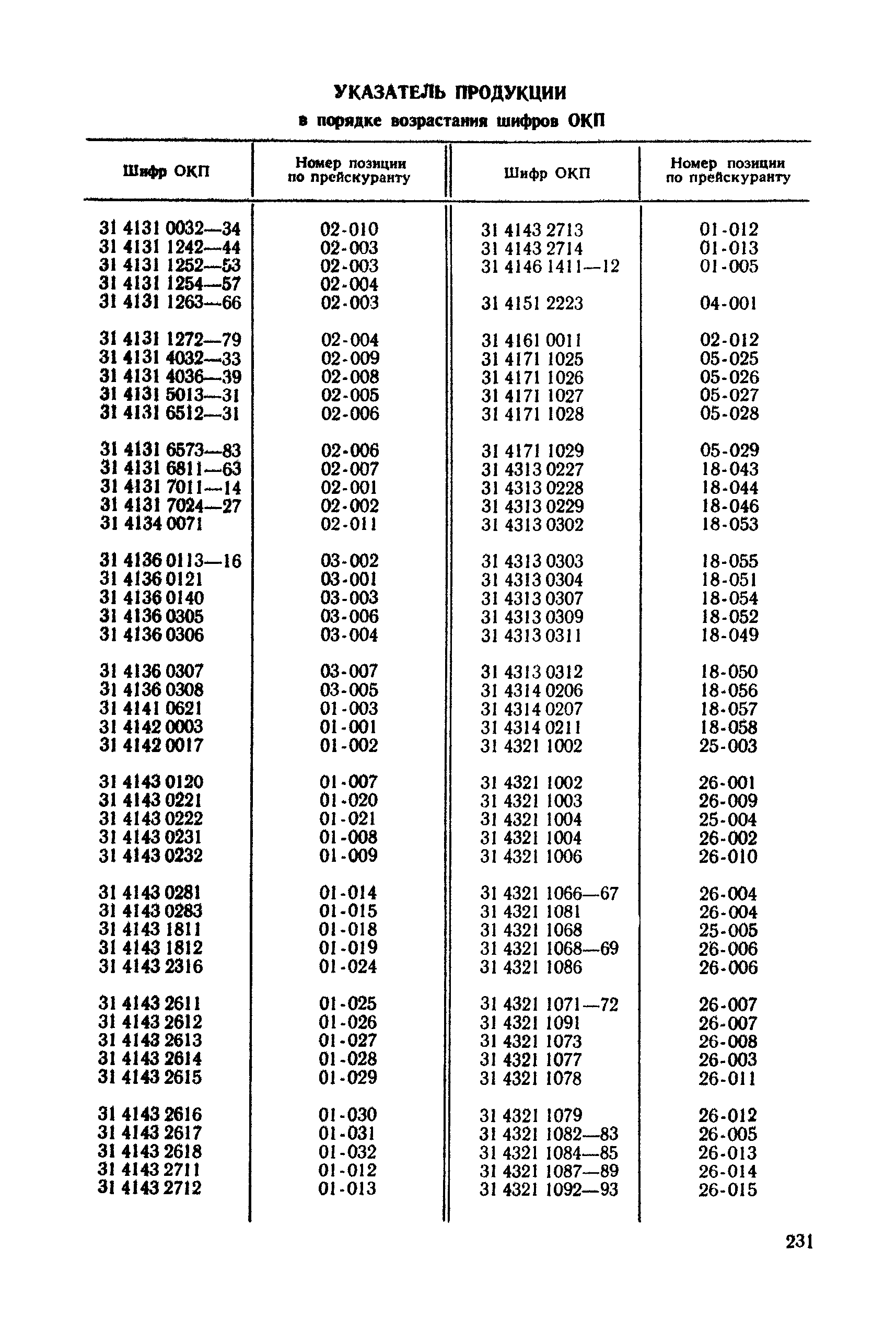 Прейскурант 19-02