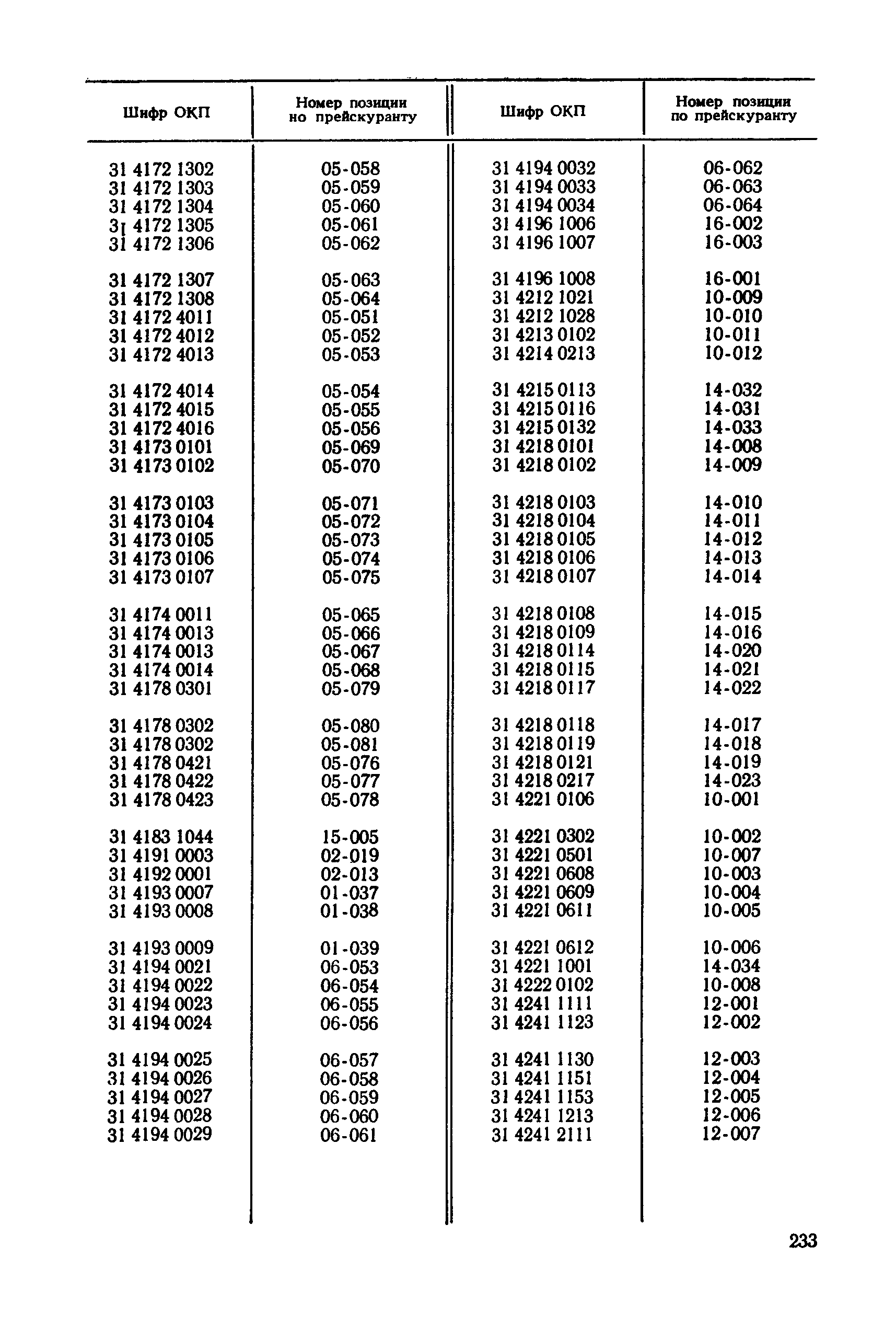 Прейскурант 19-02