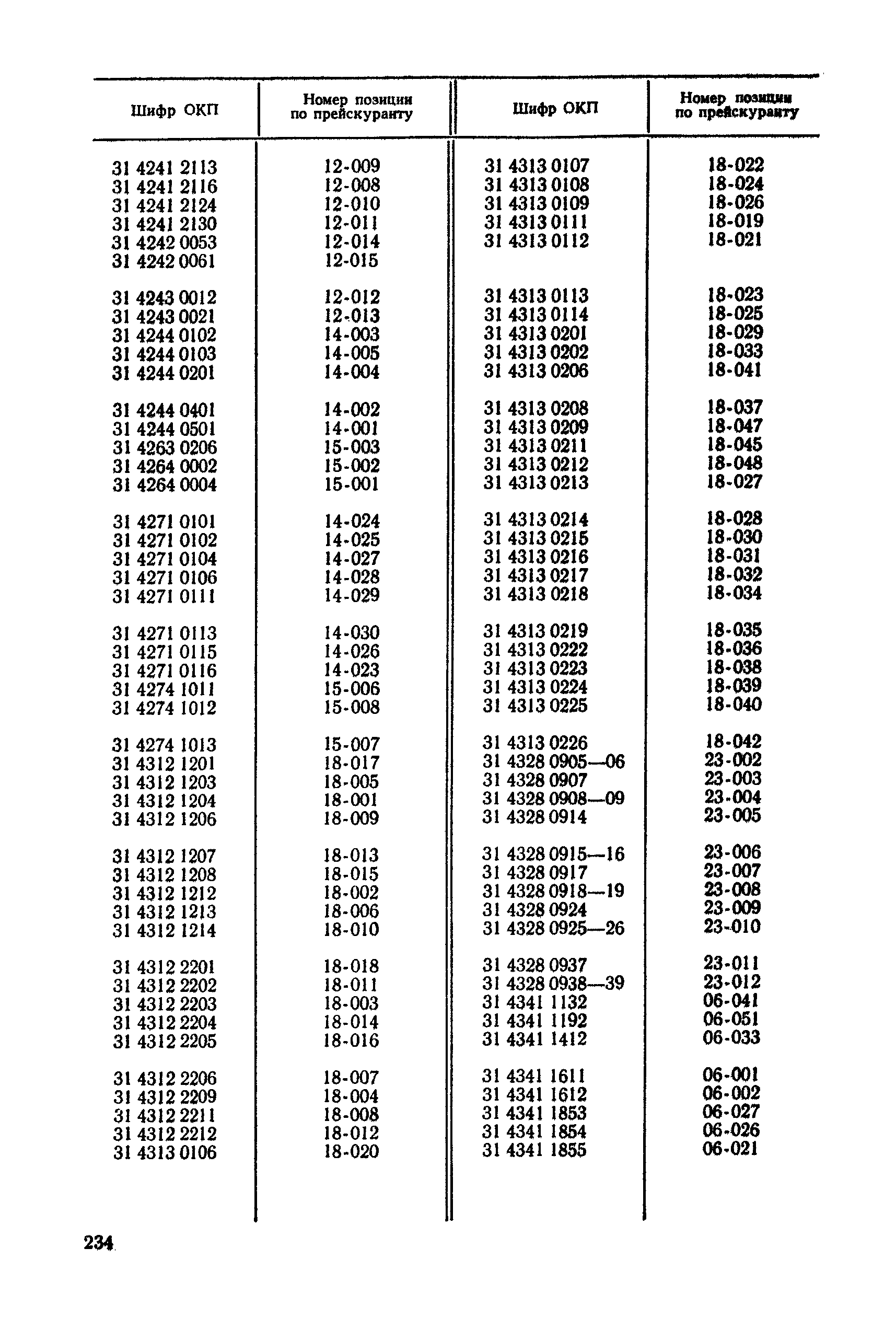 Прейскурант 19-02