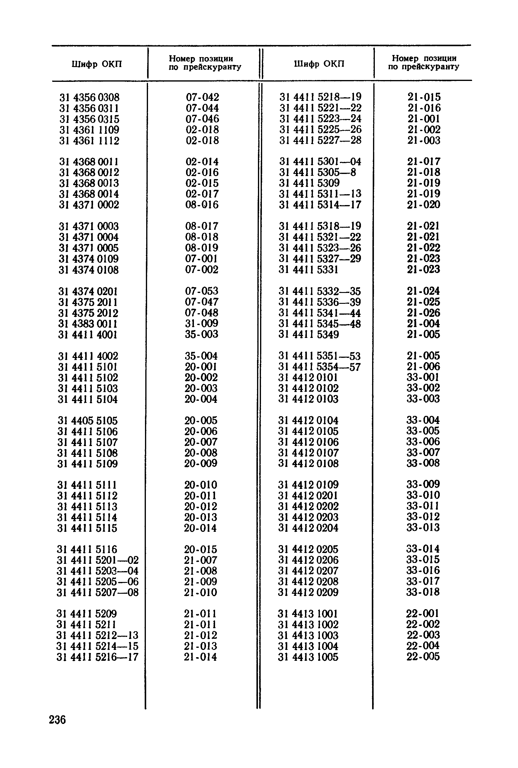 Прейскурант 19-02