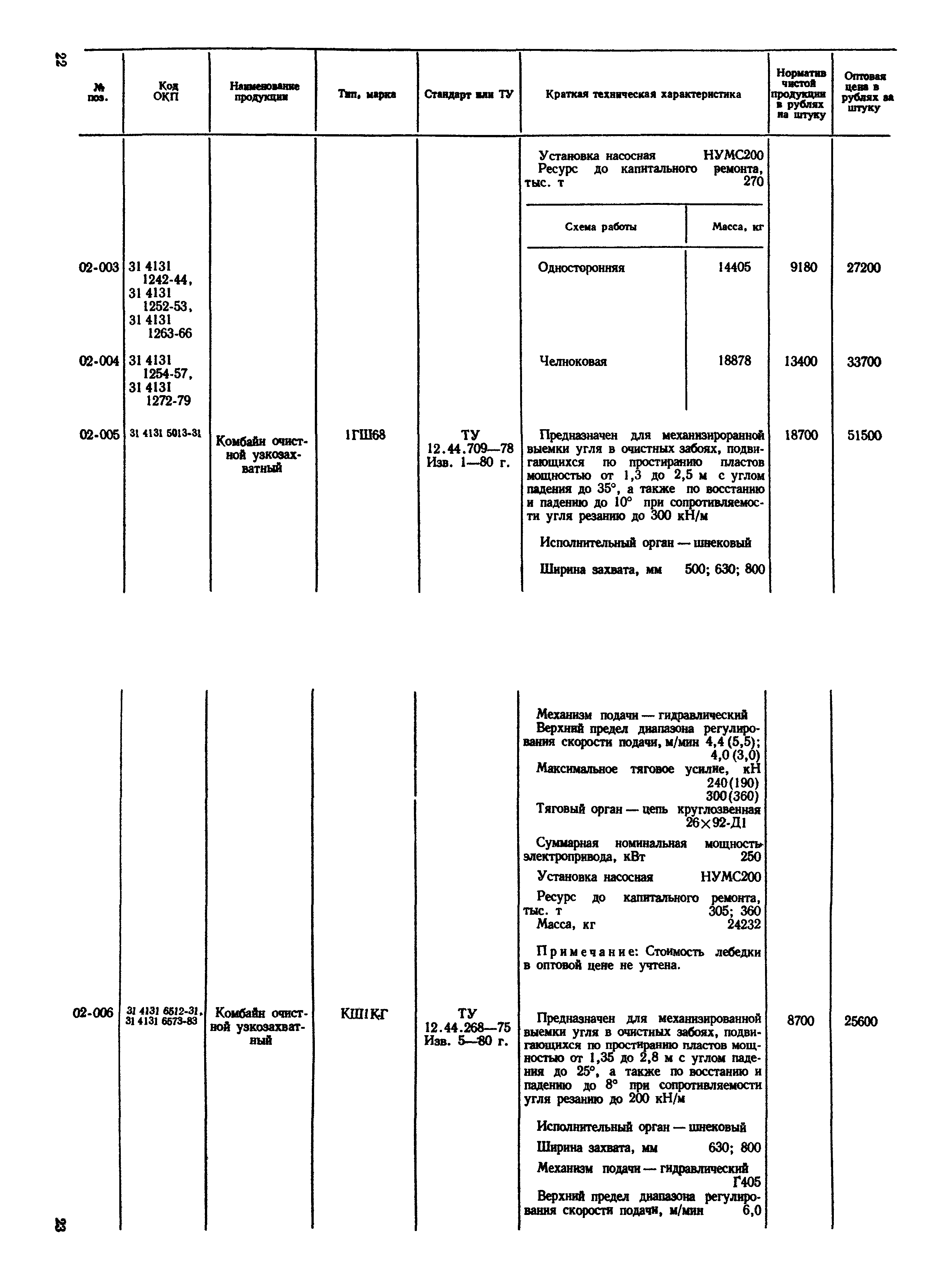 Прейскурант 19-02