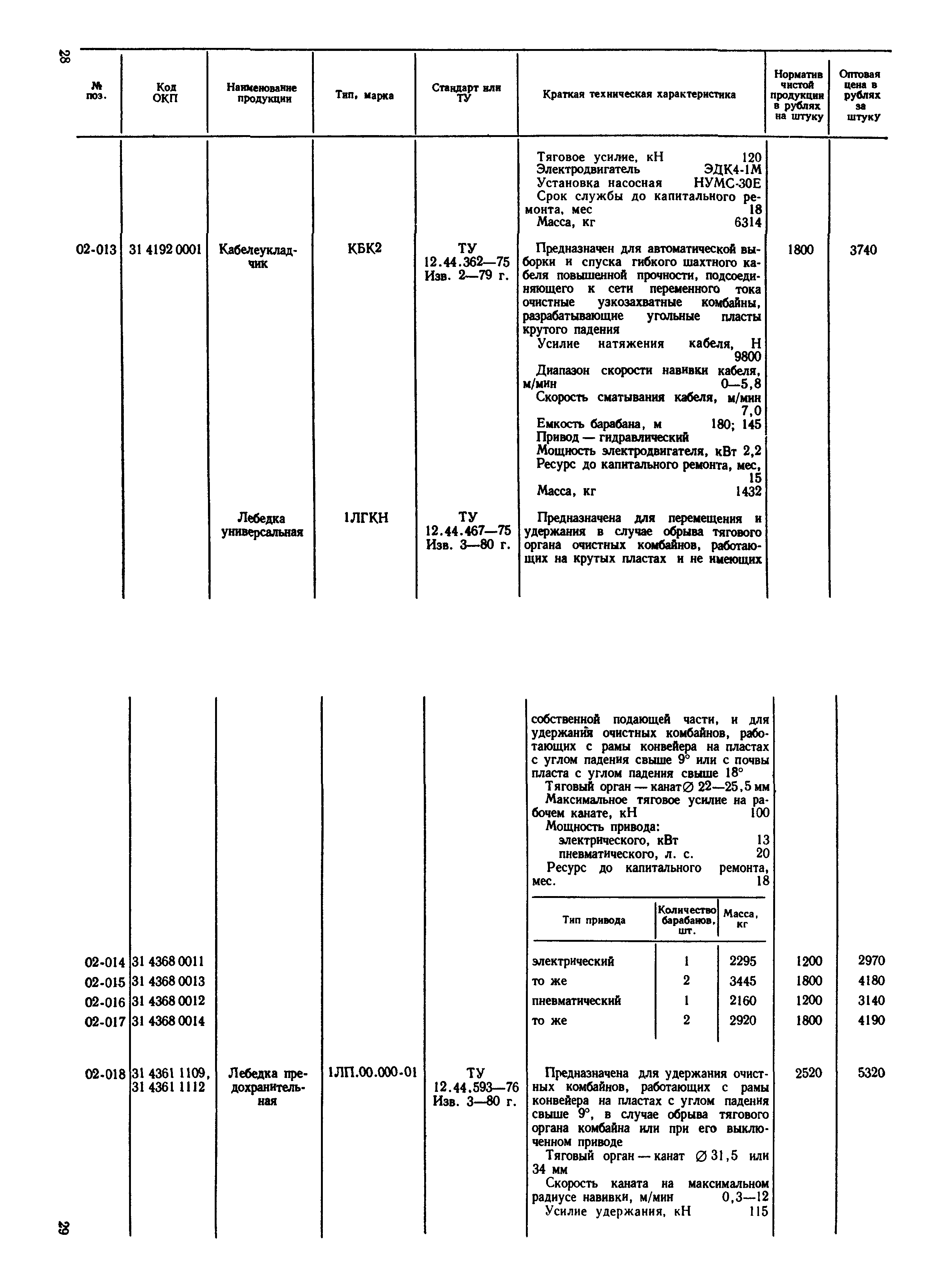 Прейскурант 19-02