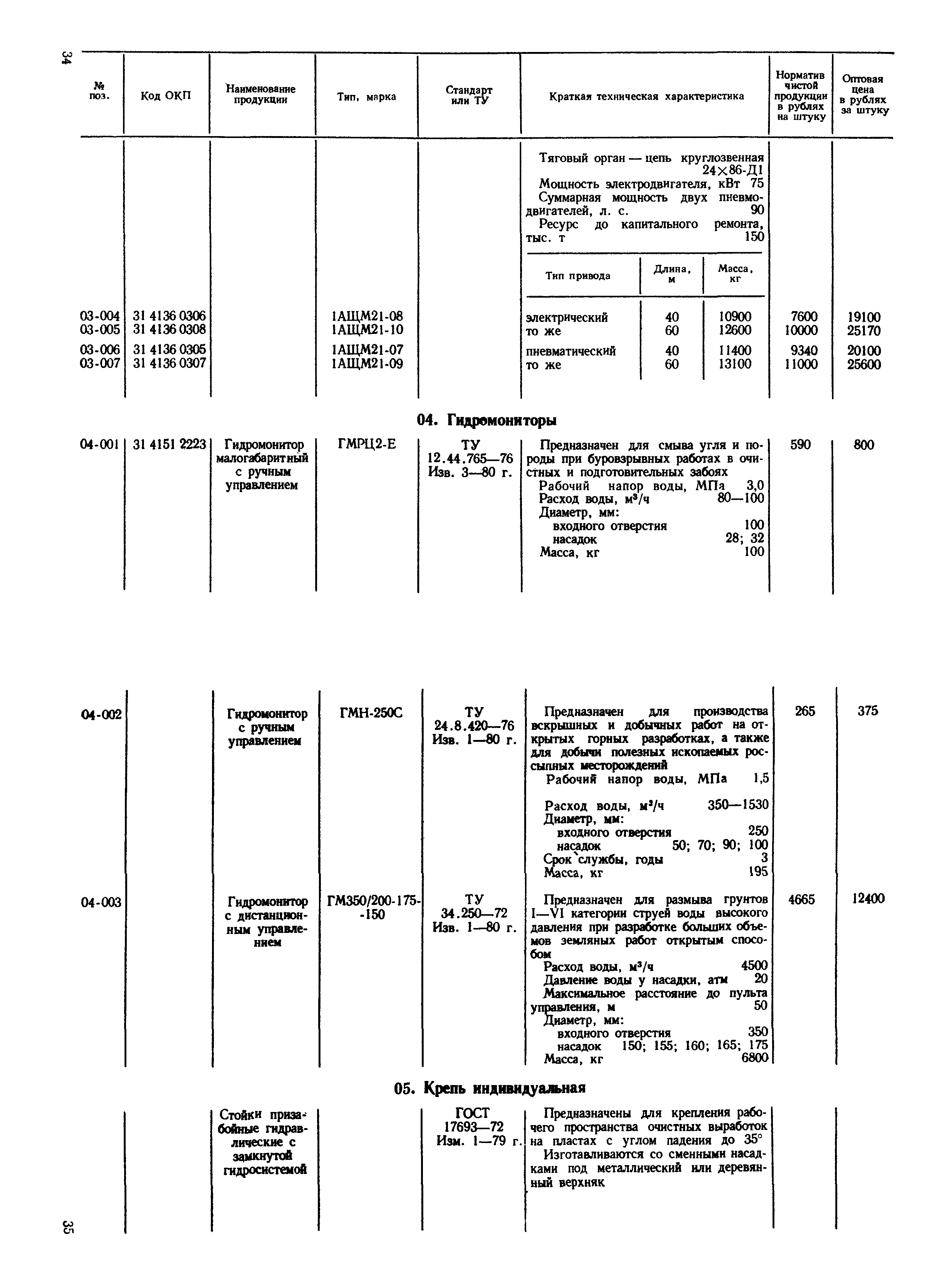 Прейскурант 19-02