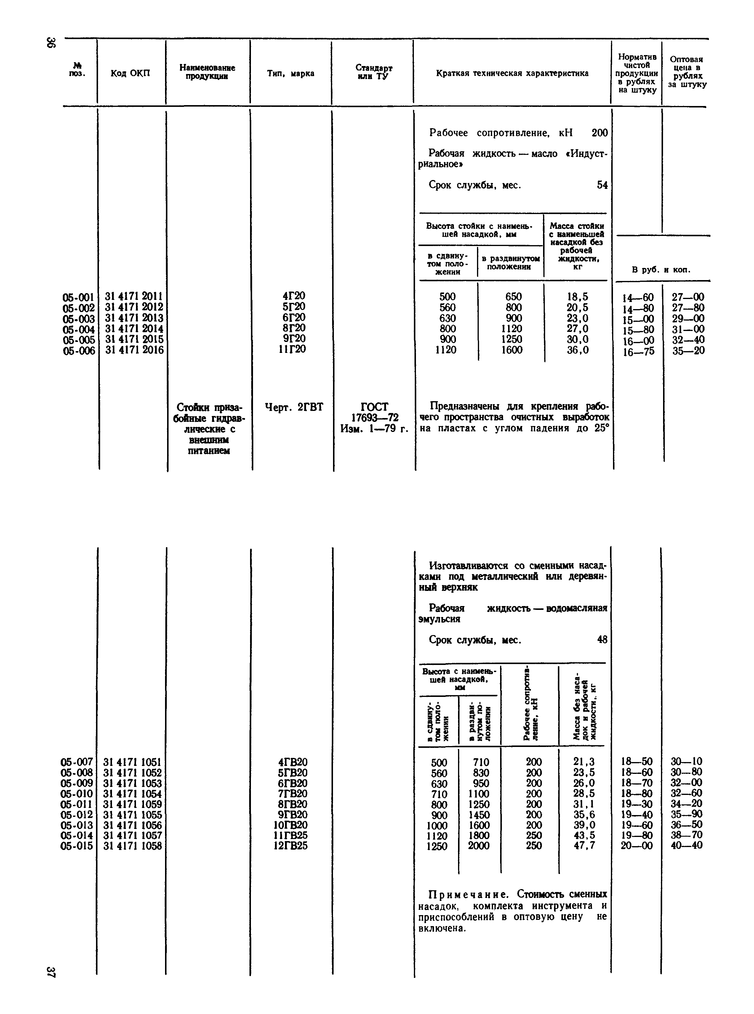 Прейскурант 19-02