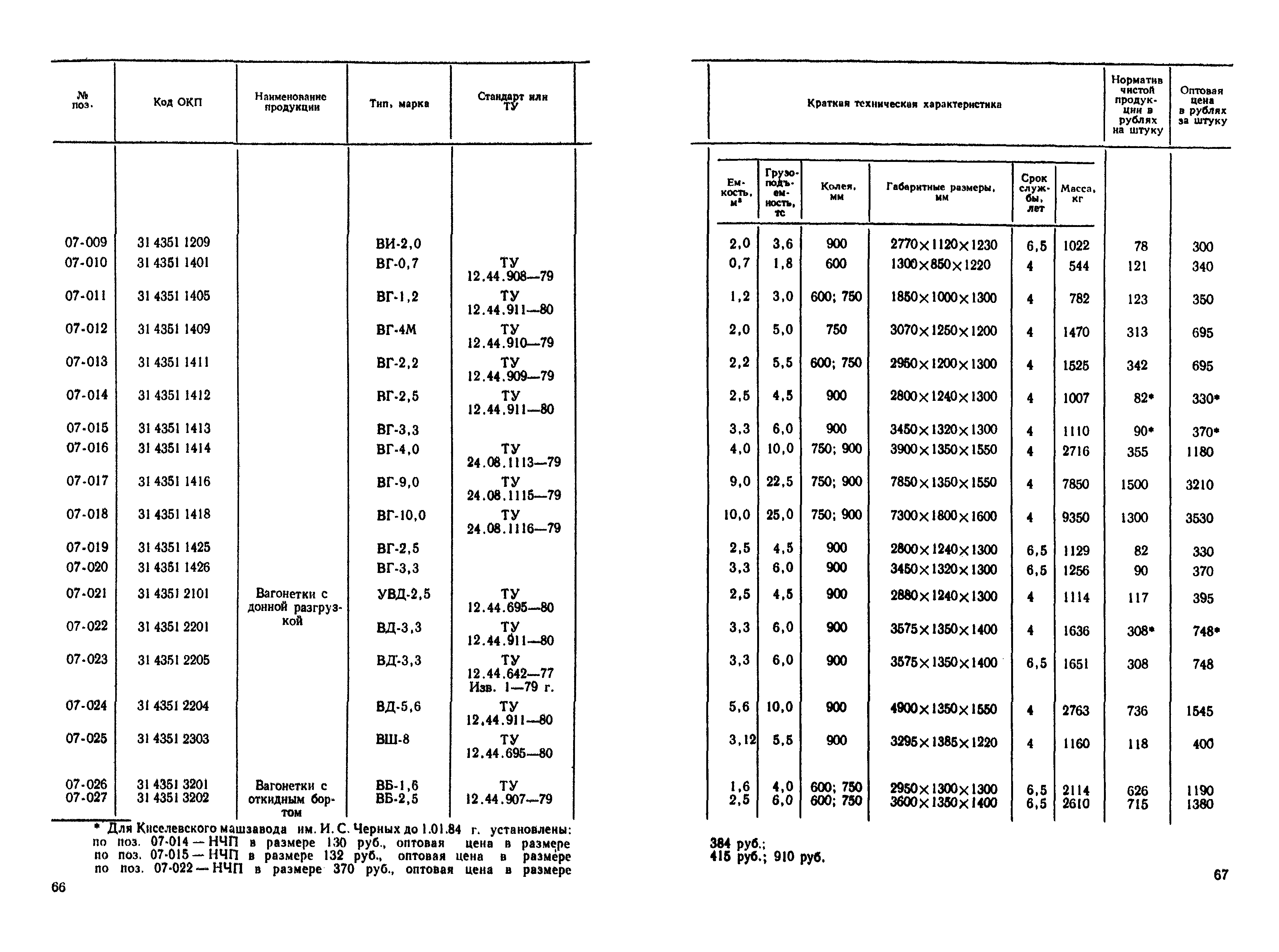 Прейскурант 19-02