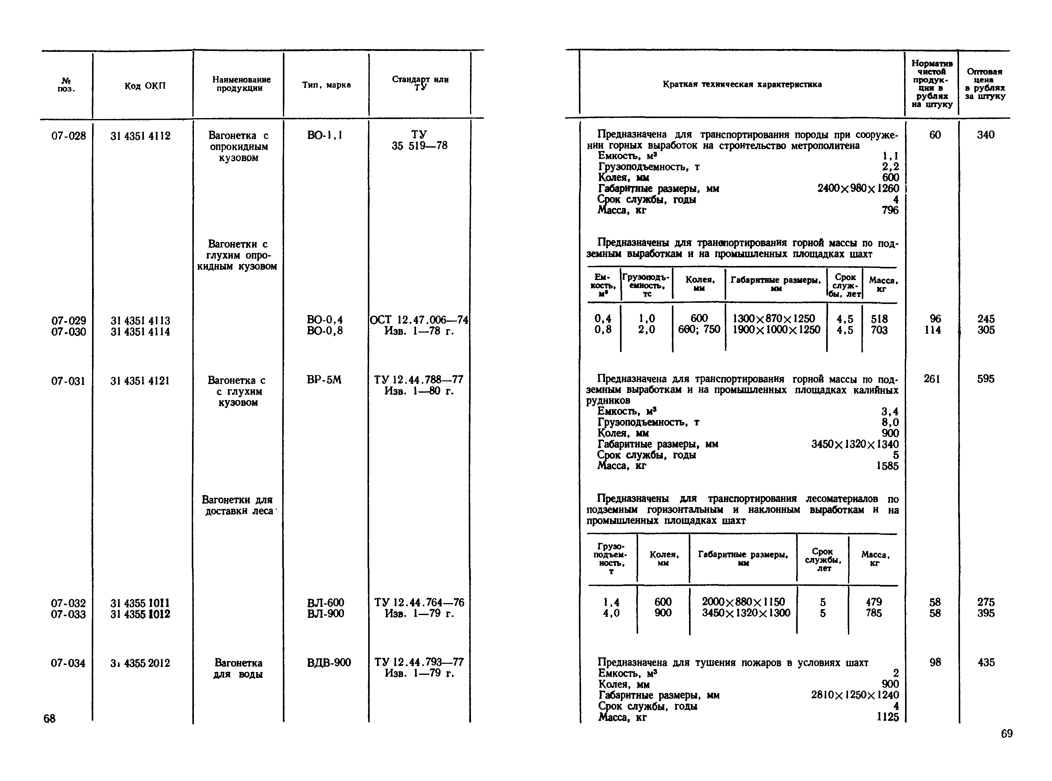 Прейскурант 19-02