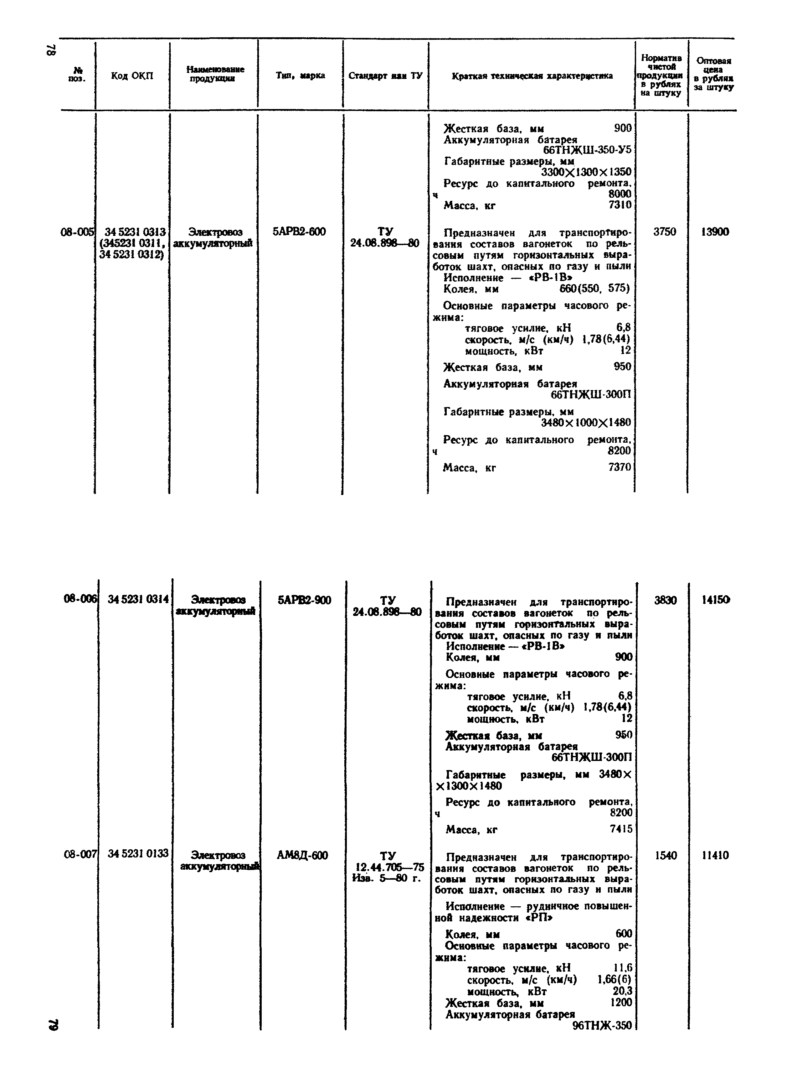 Прейскурант 19-02