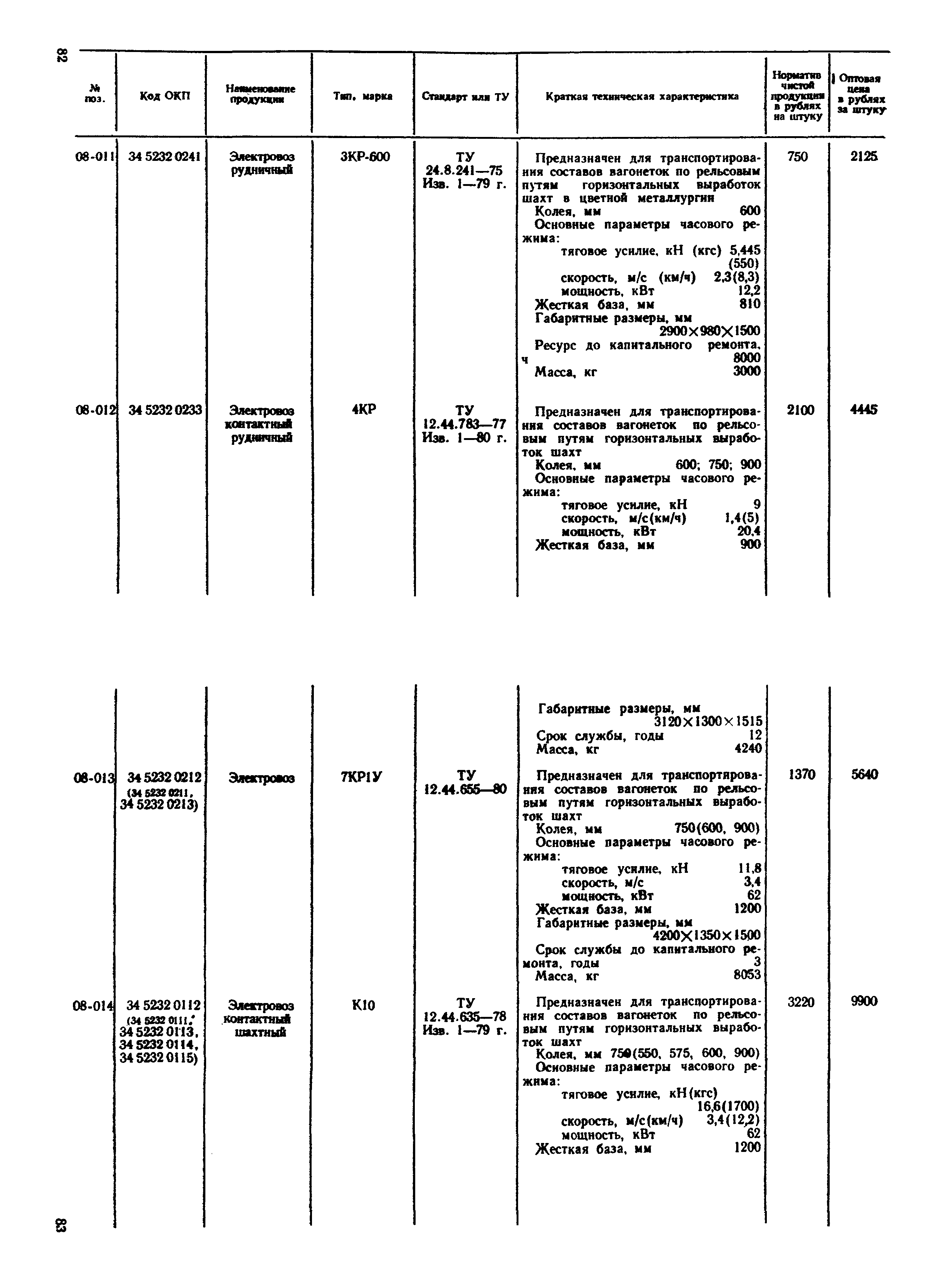 Прейскурант 19-02