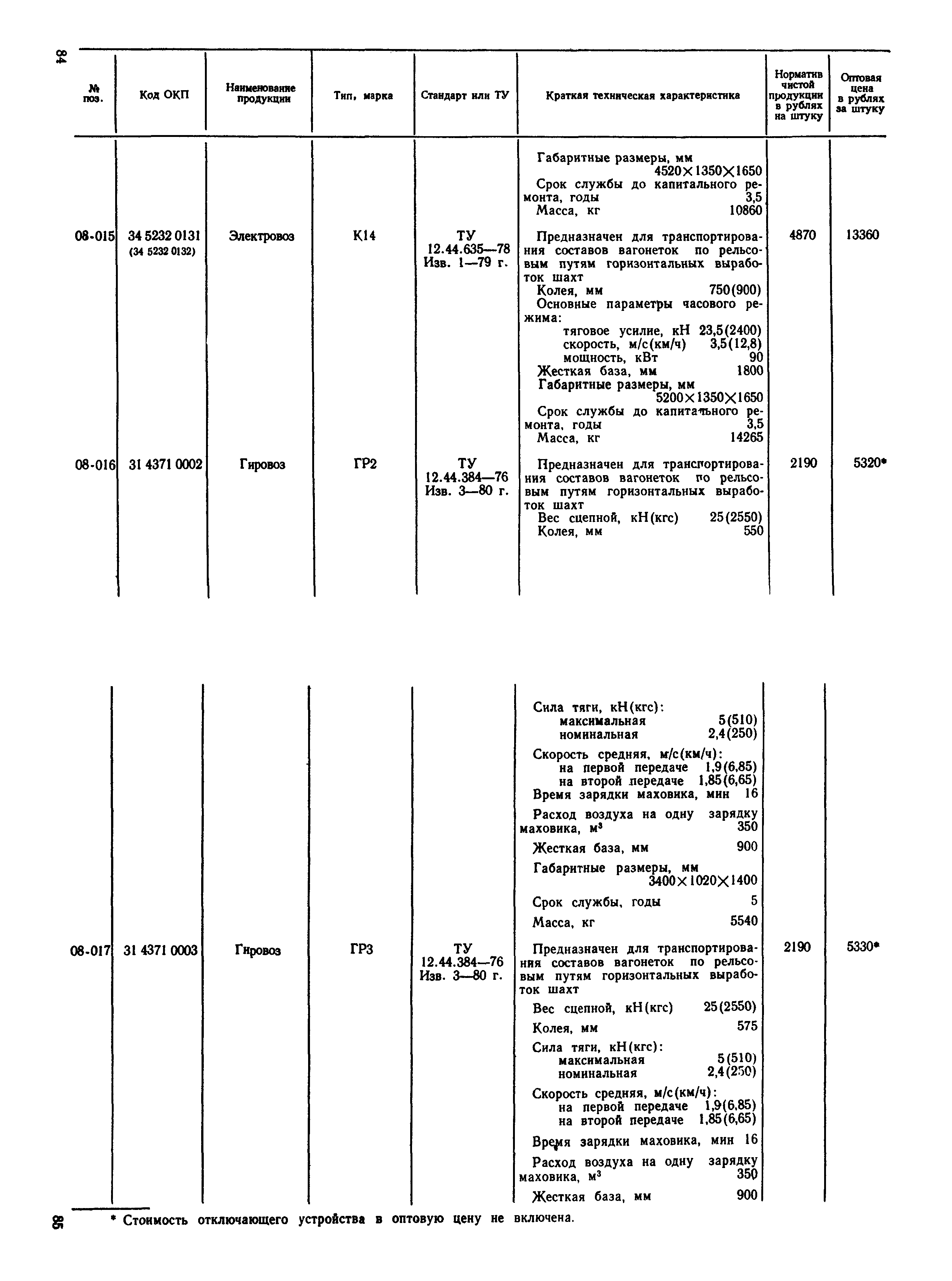 Прейскурант 19-02