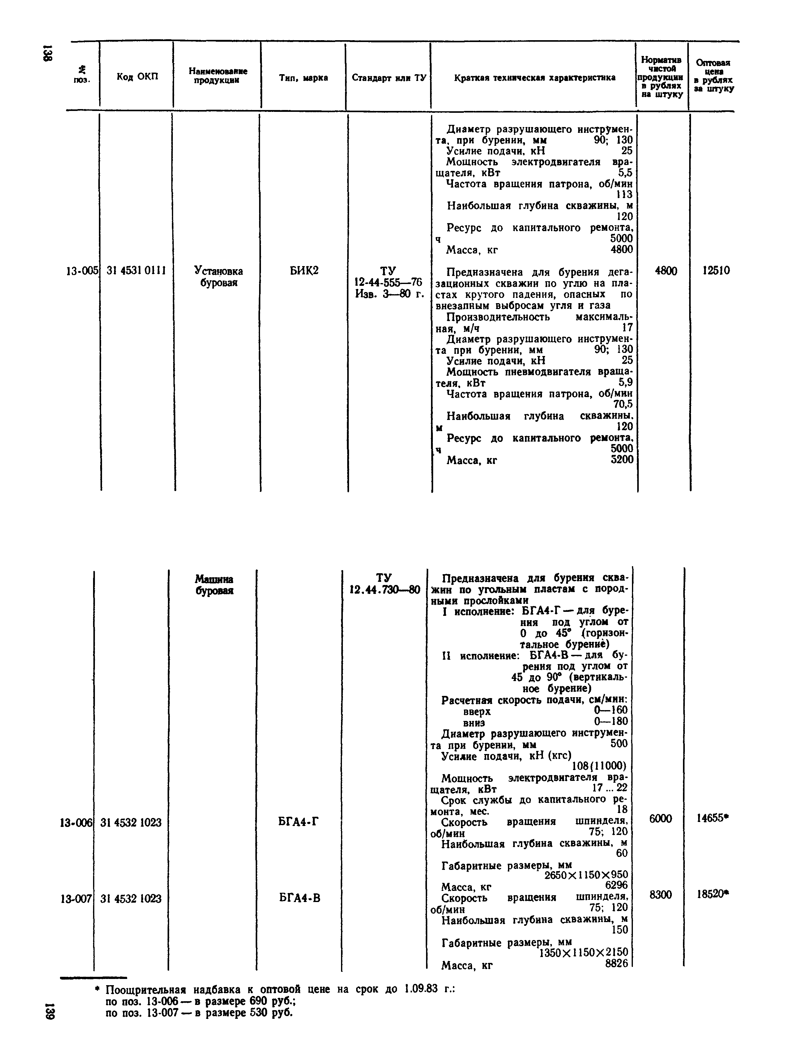 Прейскурант 19-02