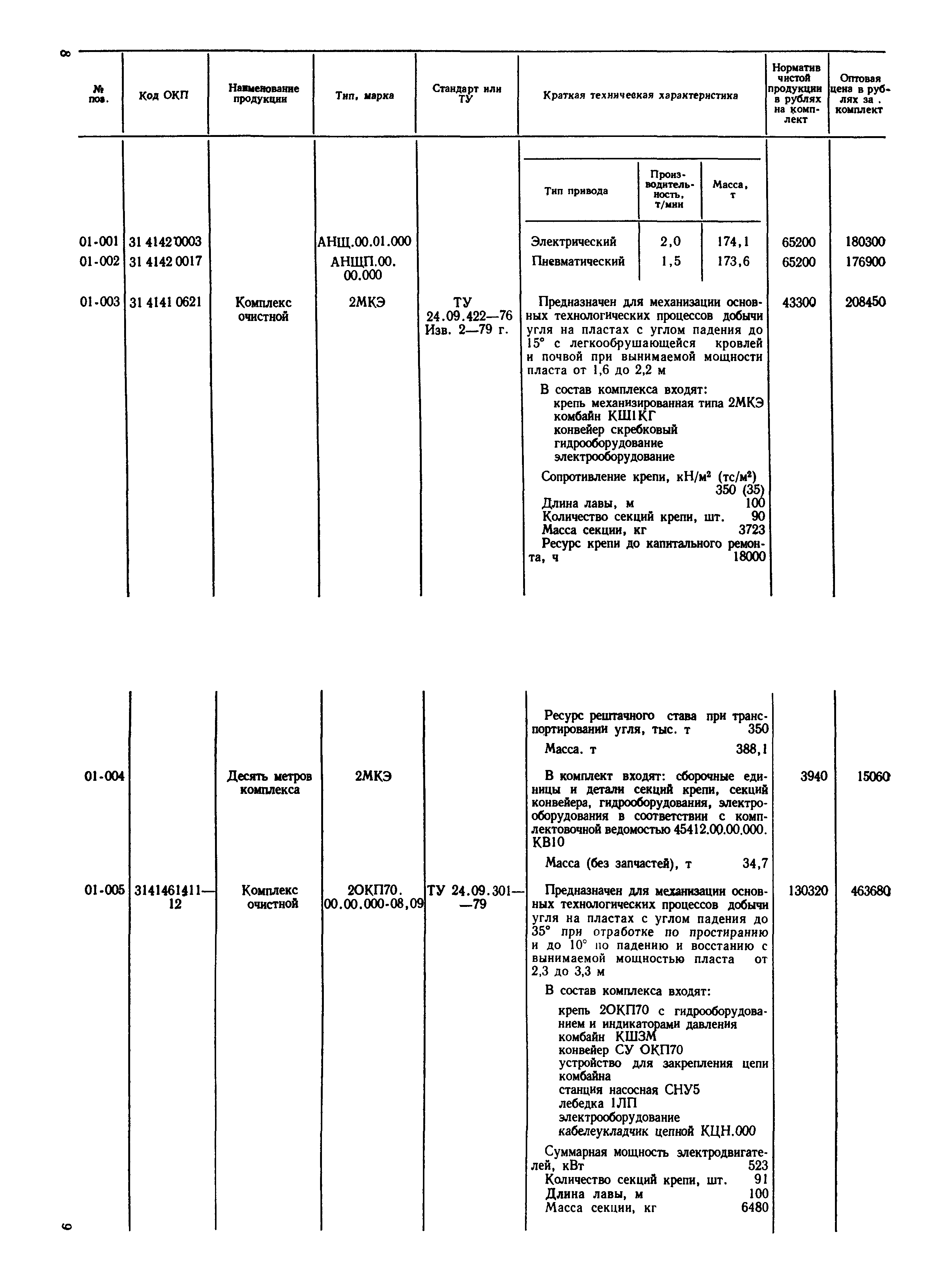 Прейскурант 19-02