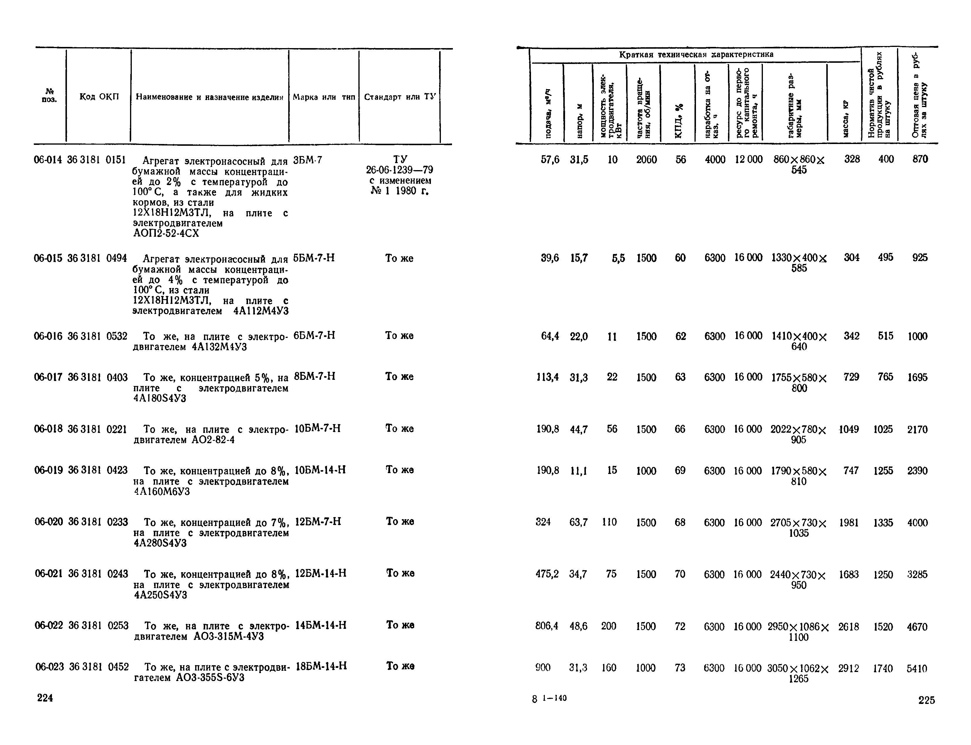 Прейскурант 23-01