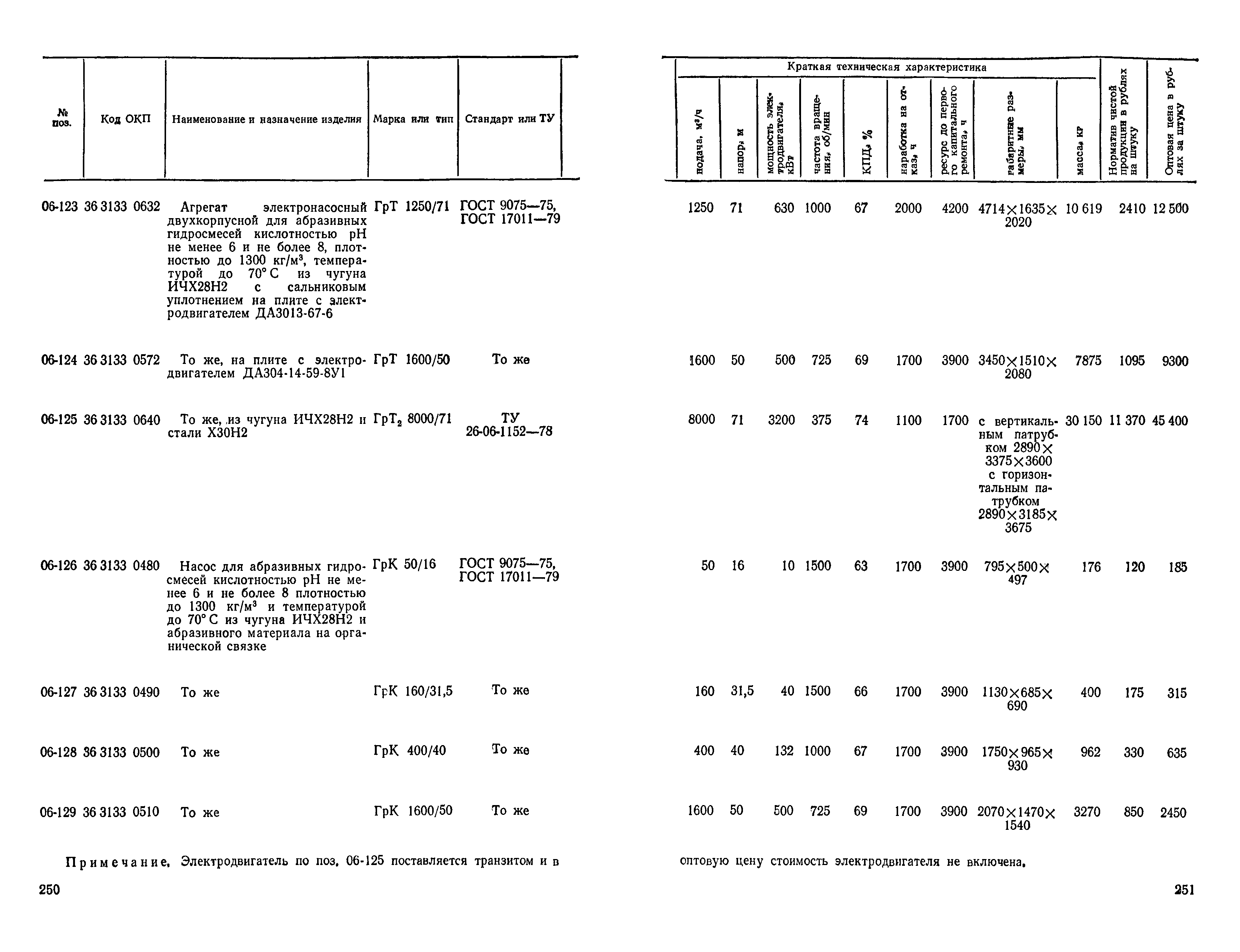 Прейскурант 23-01