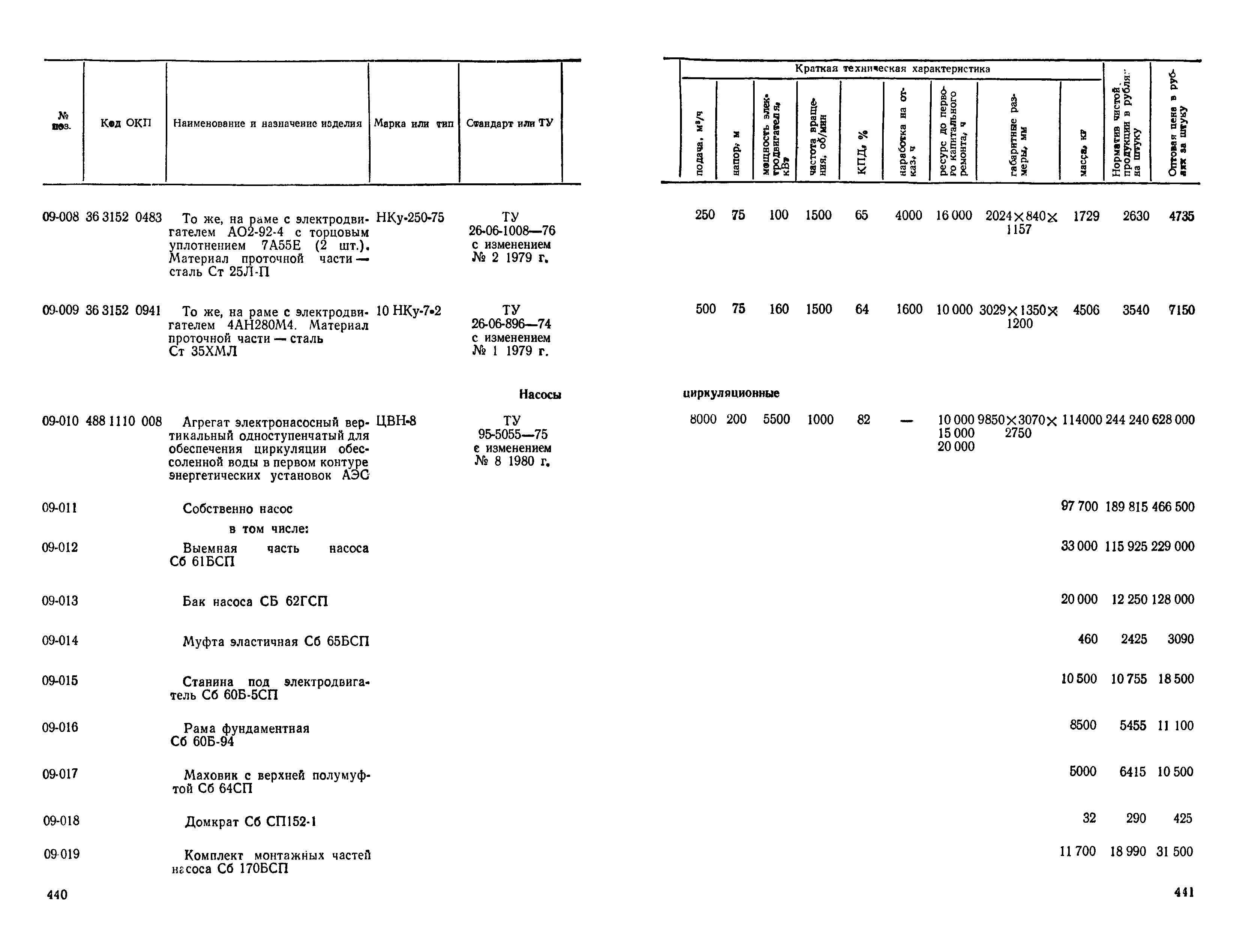 Прейскурант 23-01