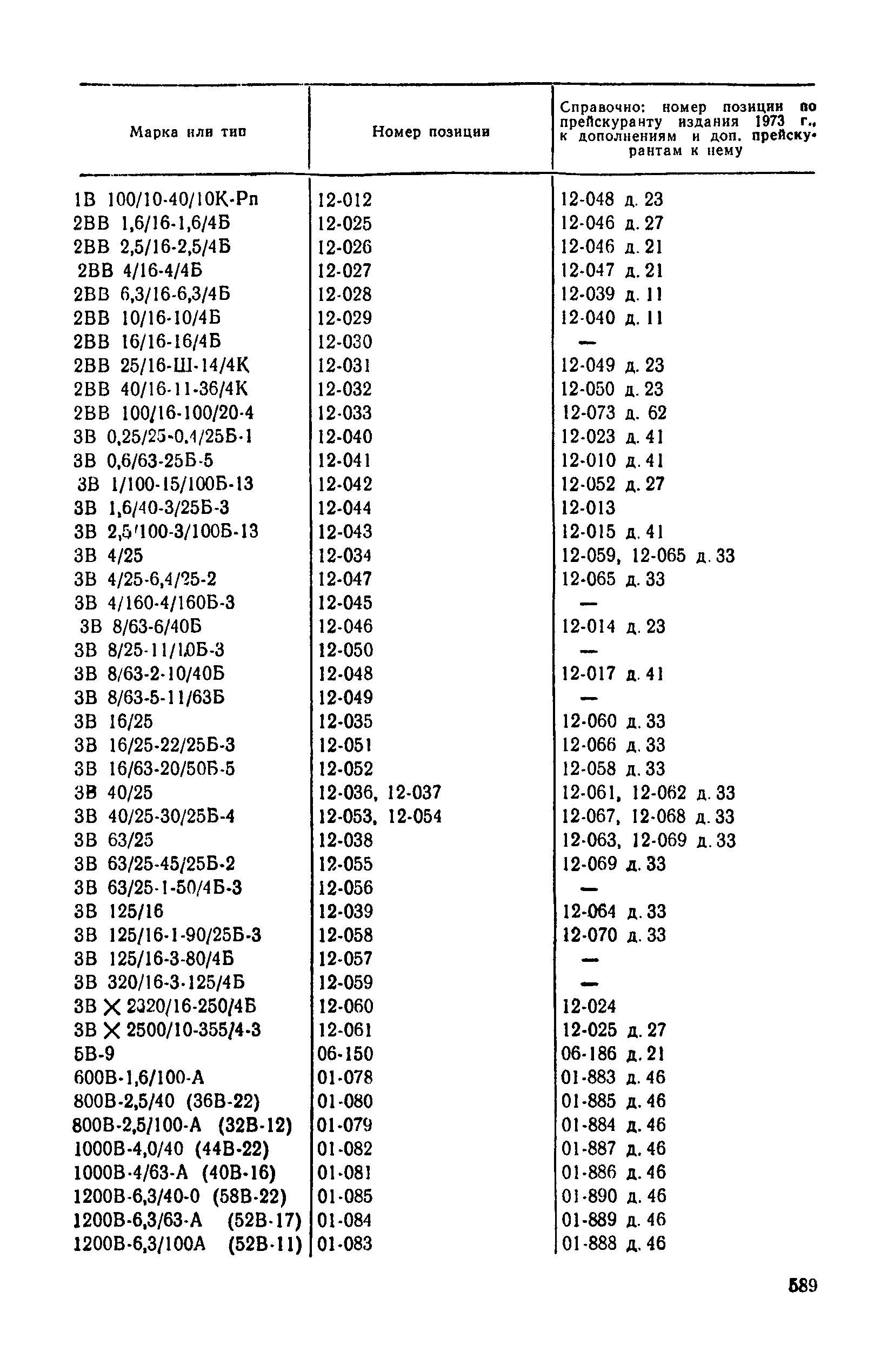 Прейскурант 23-01