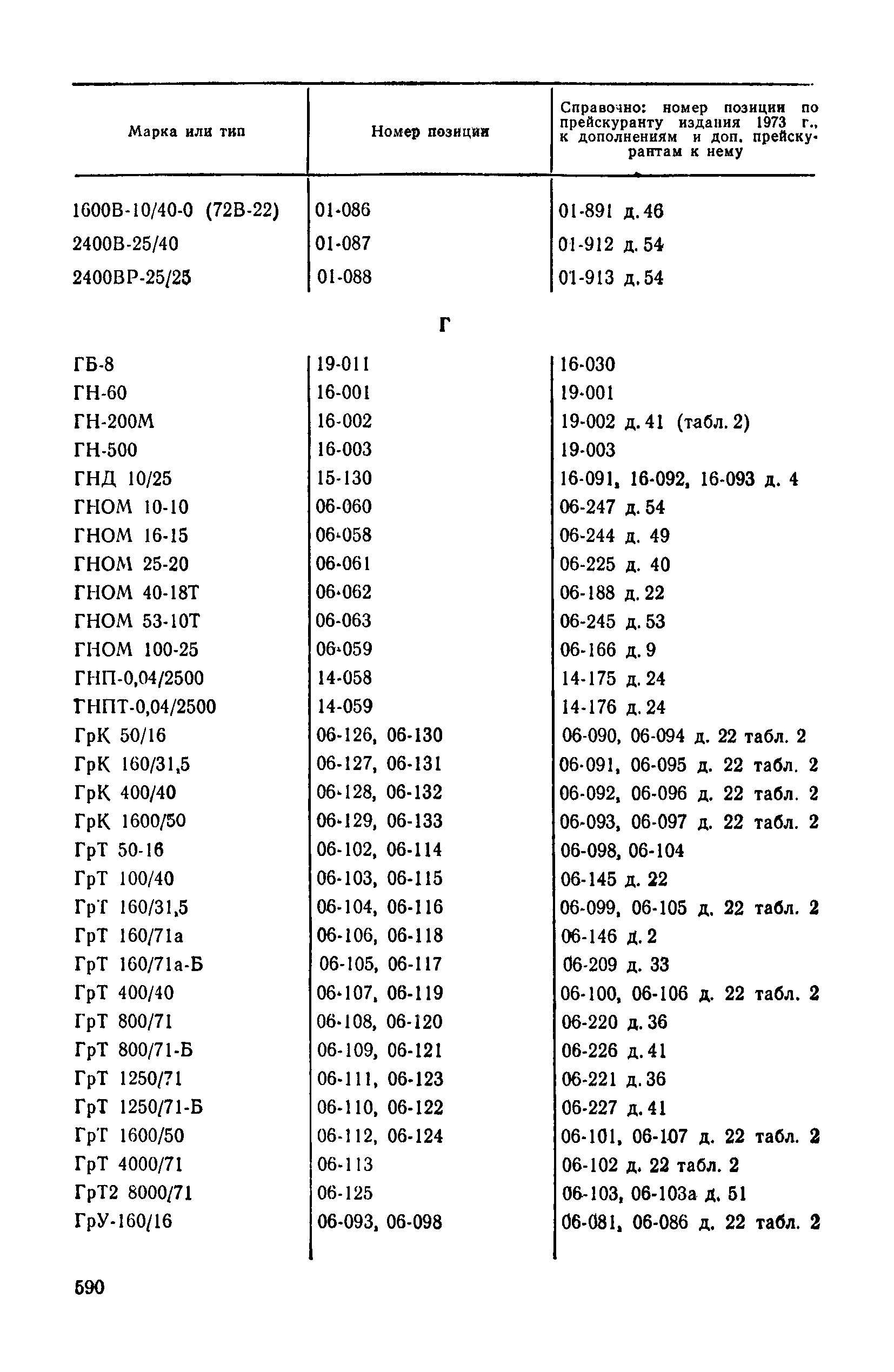 Прейскурант 23-01