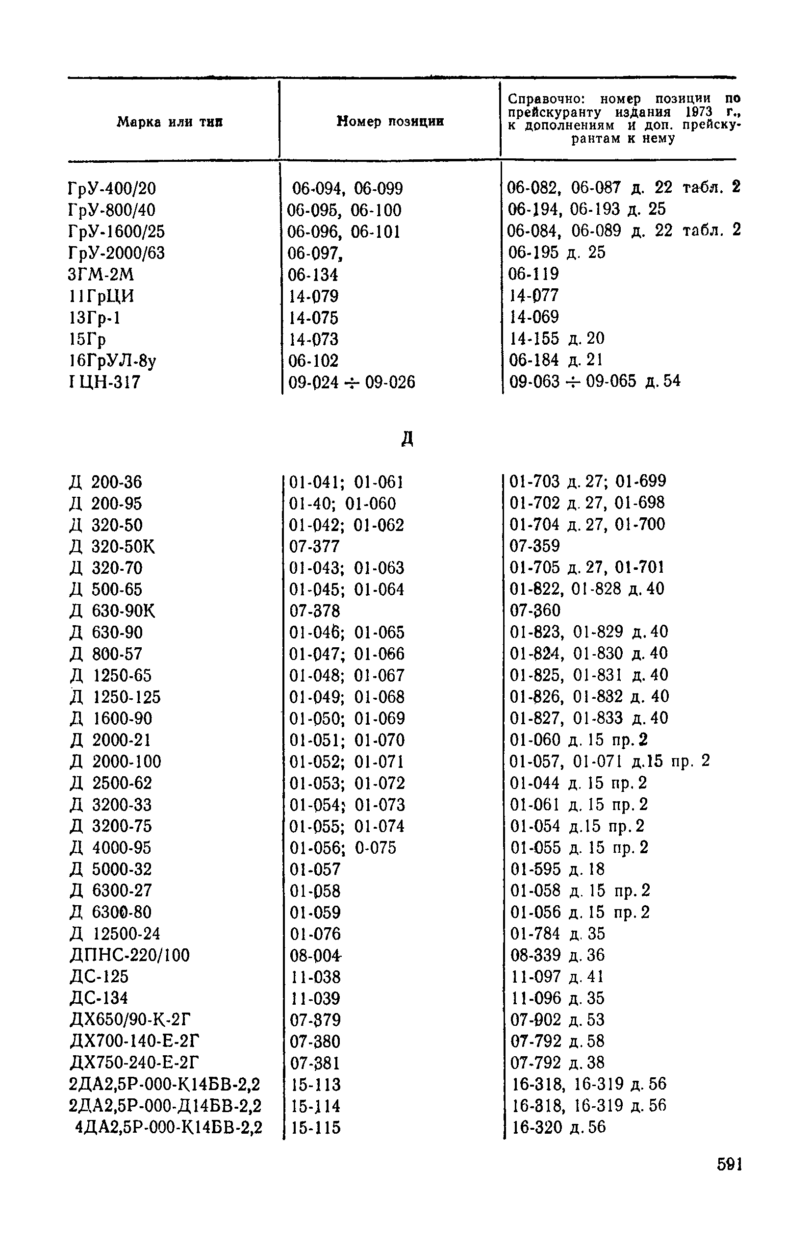 Прейскурант 23-01