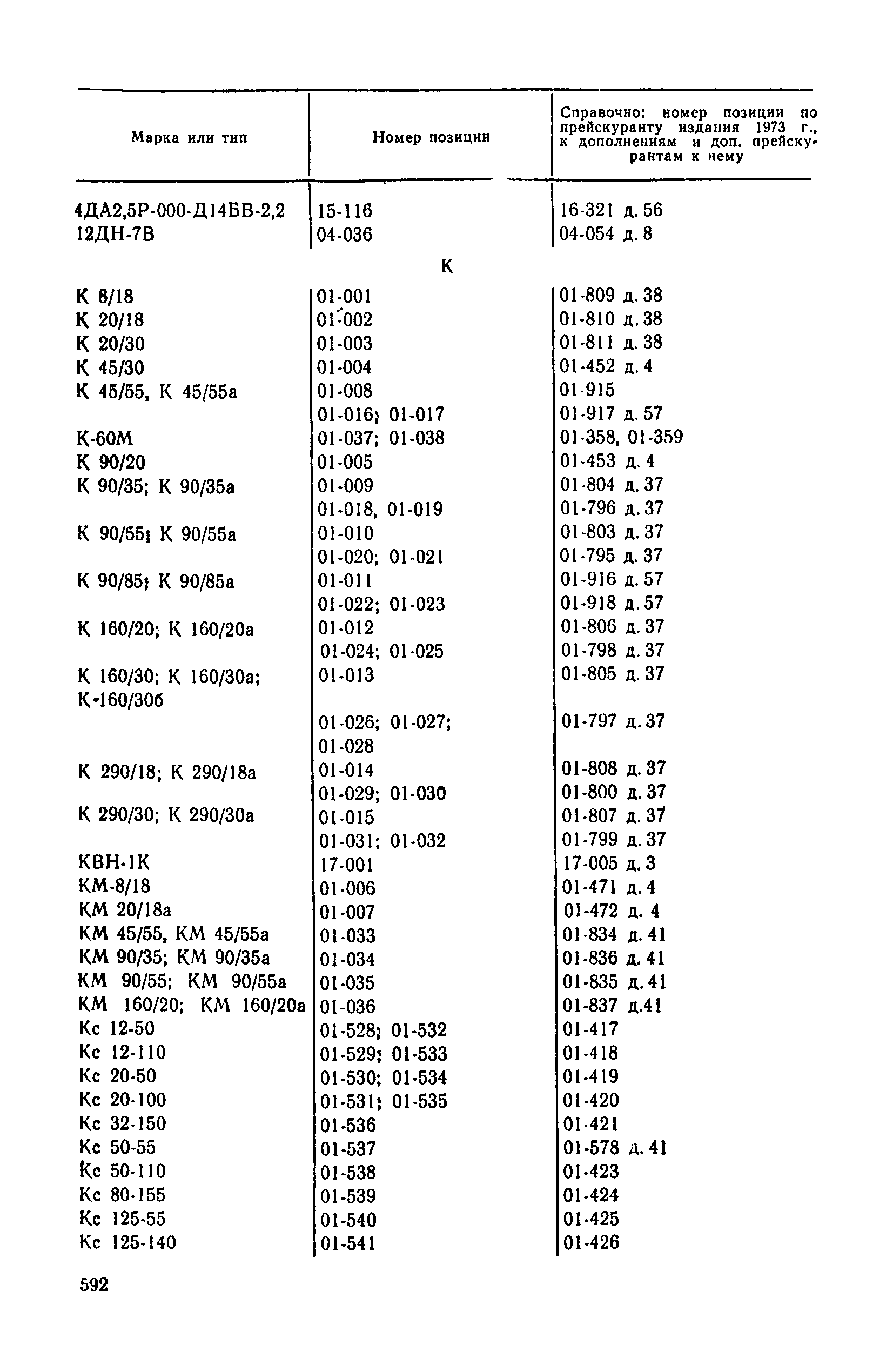 Прейскурант 23-01