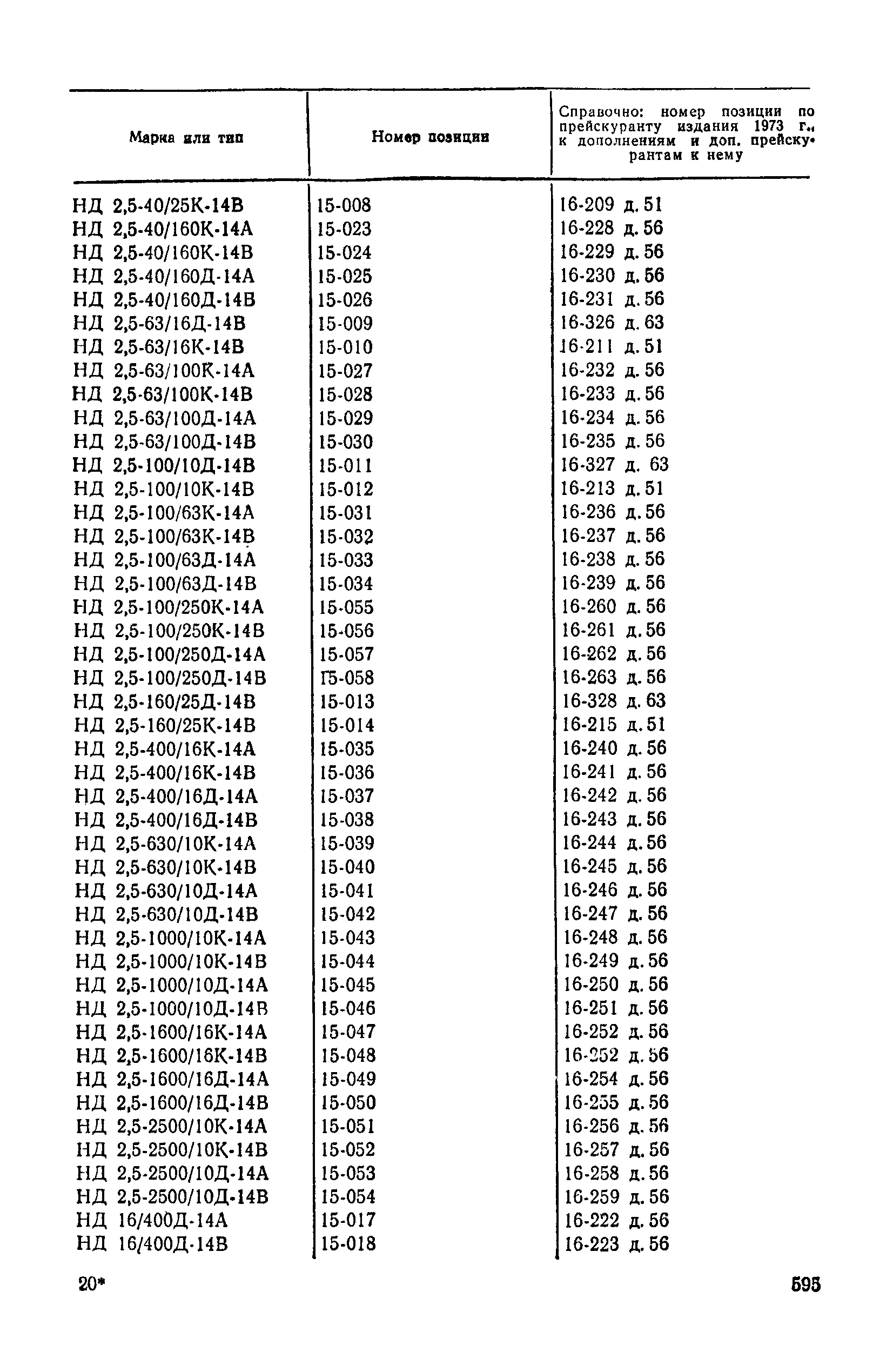 Прейскурант 23-01