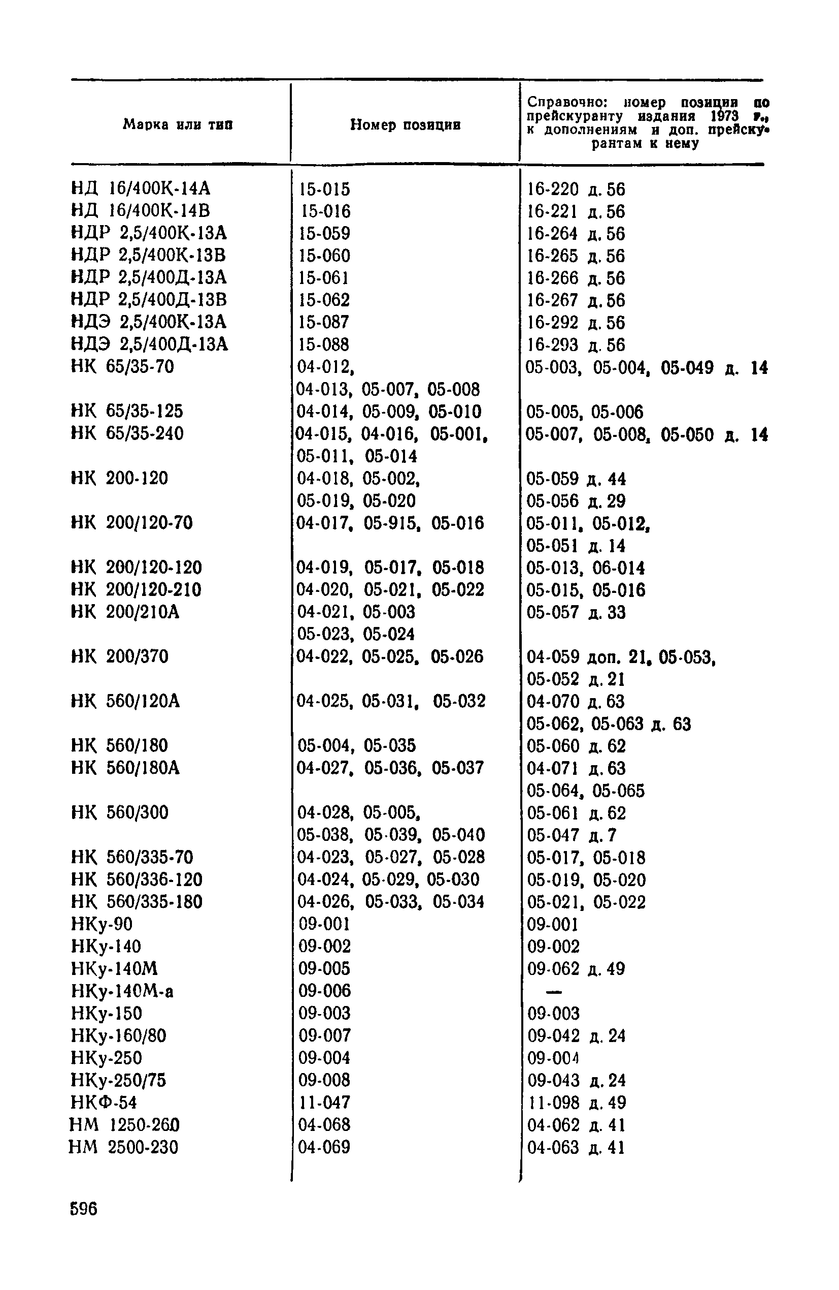 Прейскурант 23-01