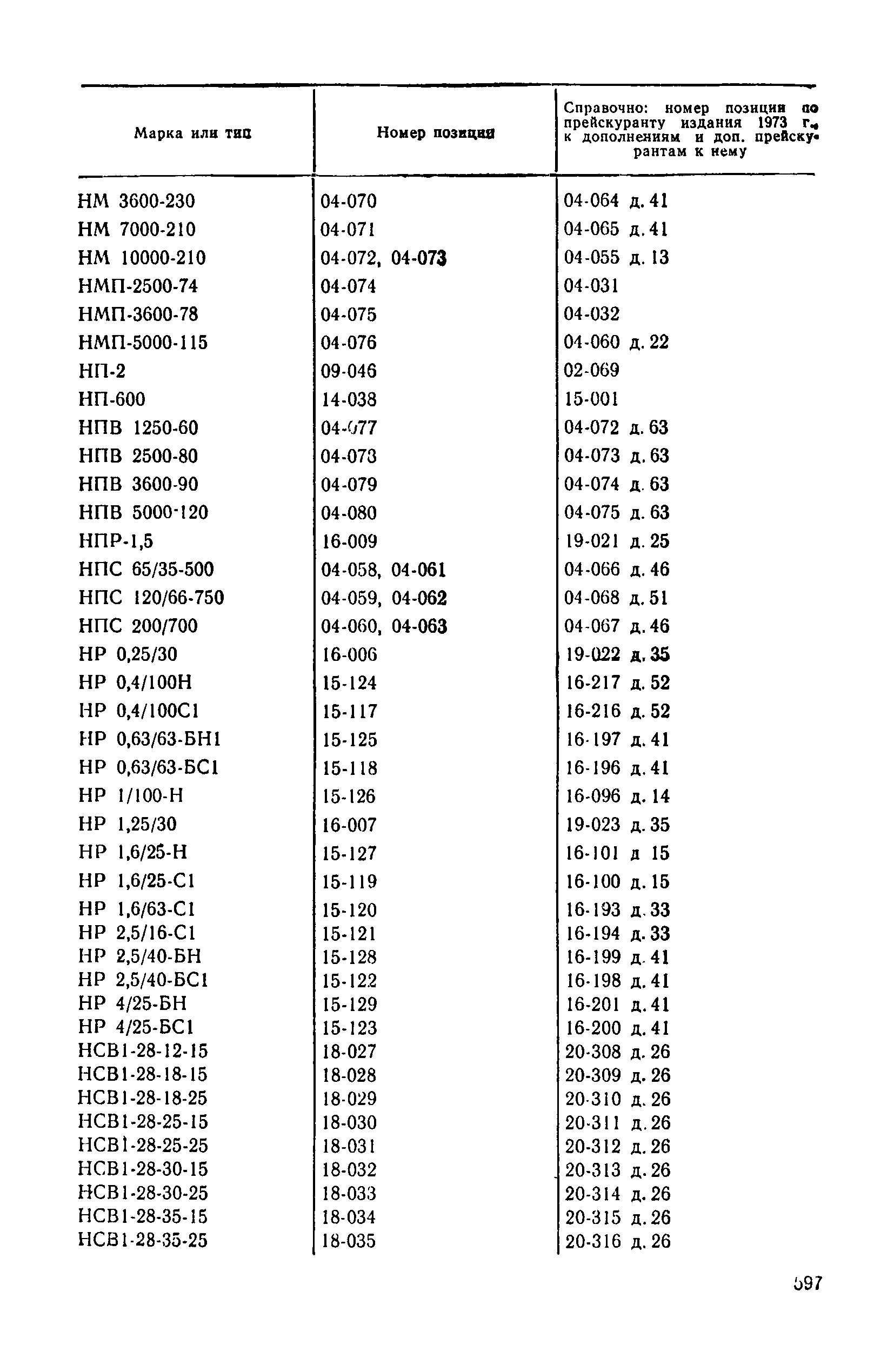 Прейскурант 23-01