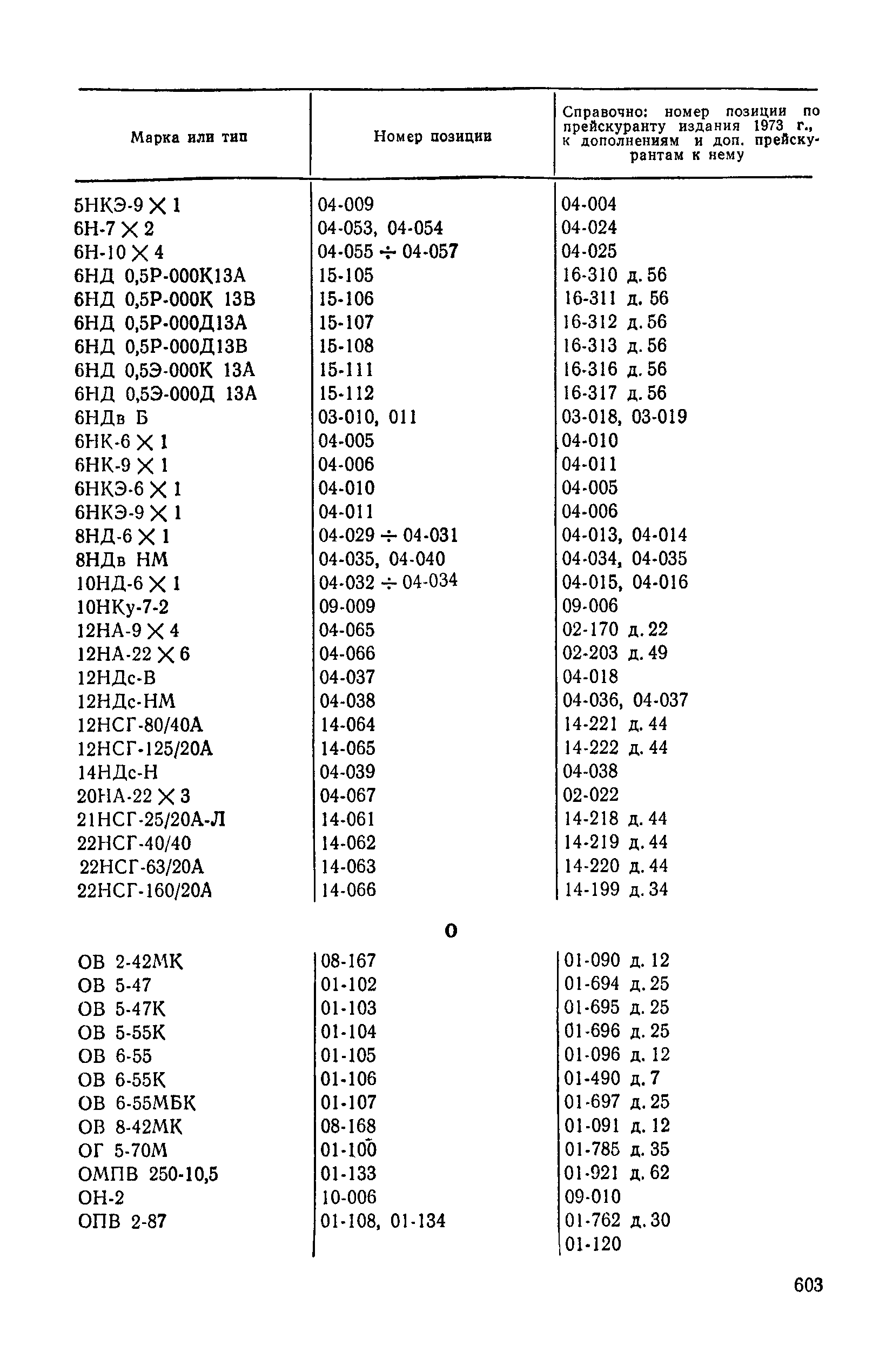 Прейскурант 23-01