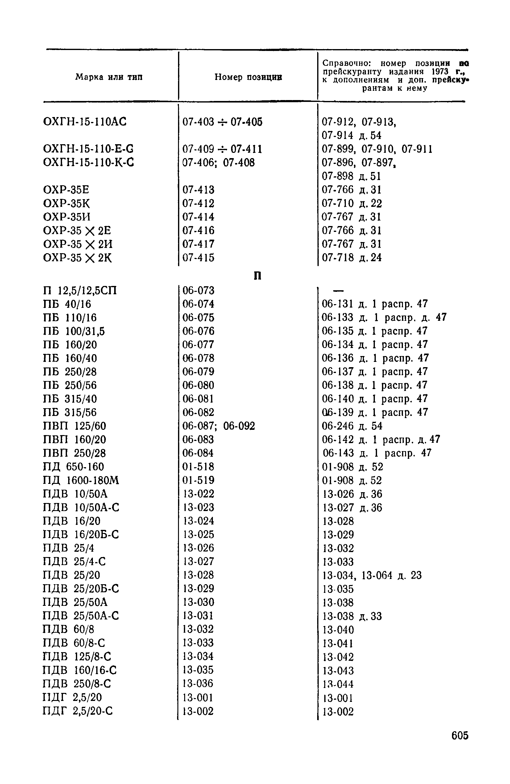 Прейскурант 23-01