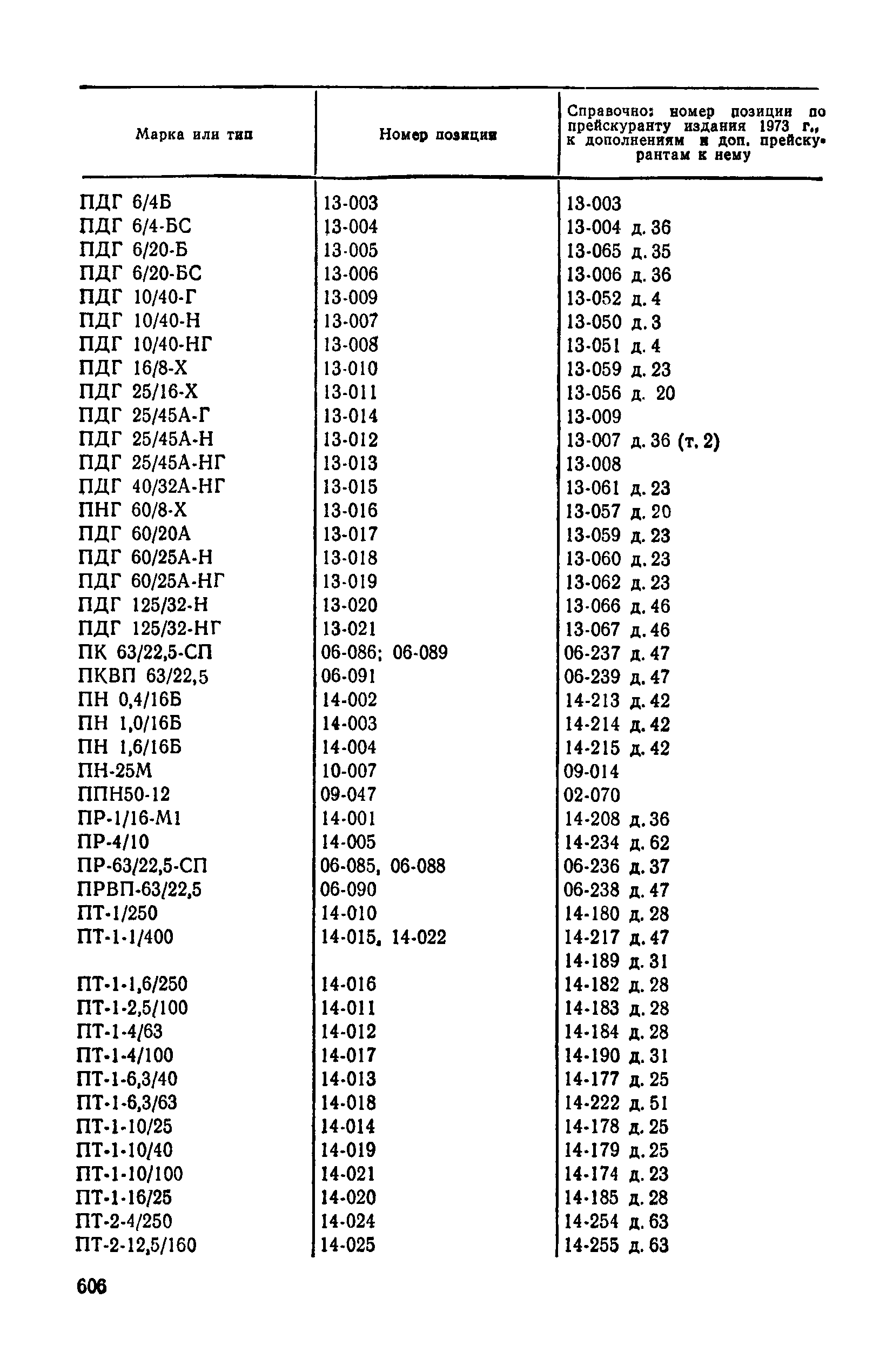 Прейскурант 23-01