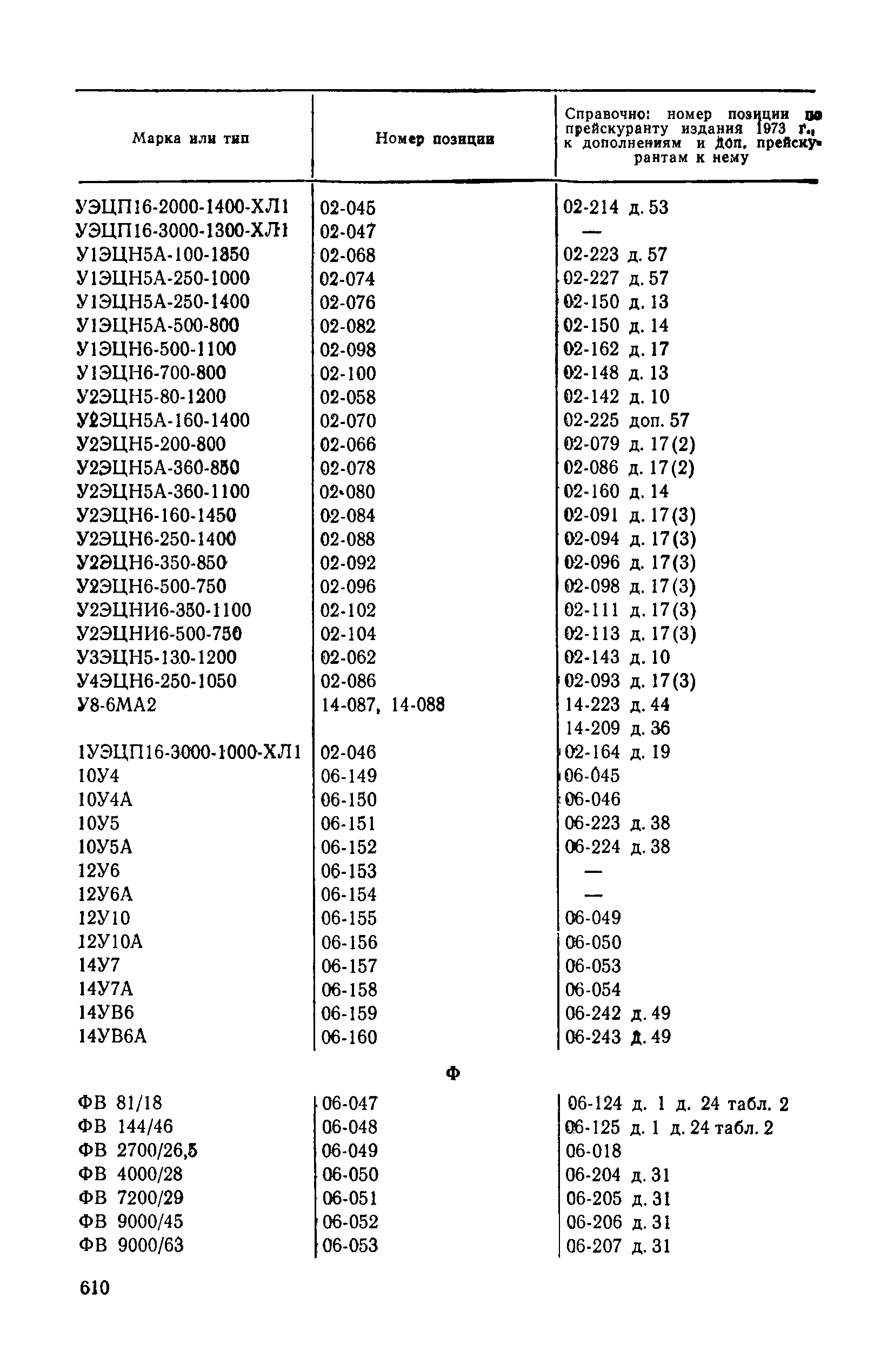 Прейскурант 23-01