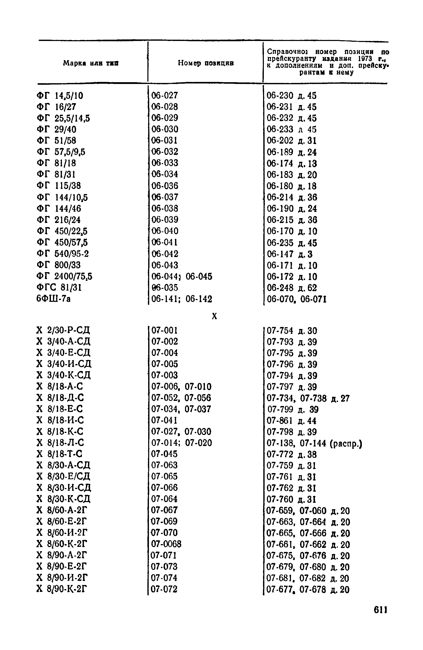 Прейскурант 23-01