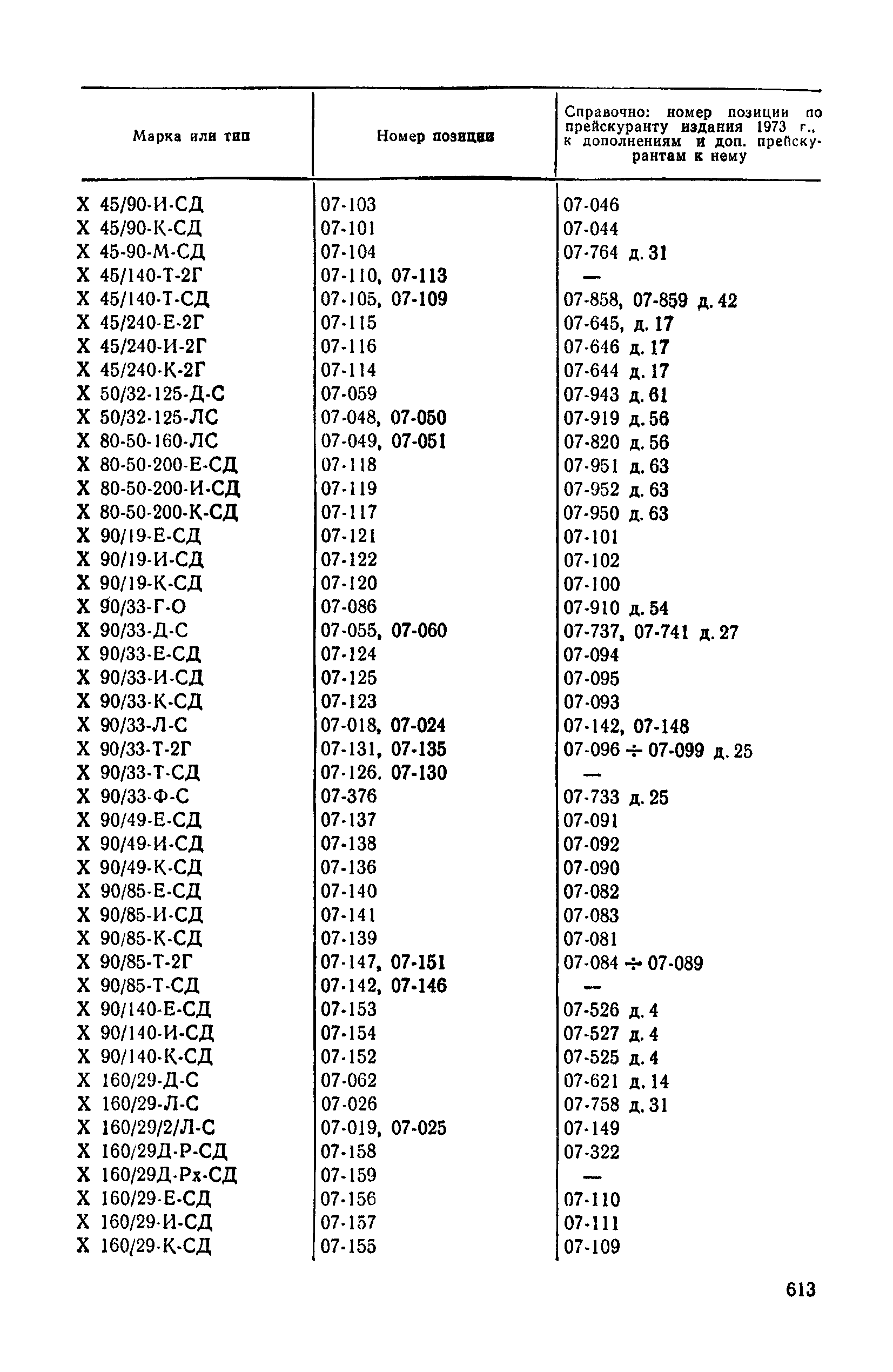 Прейскурант 23-01