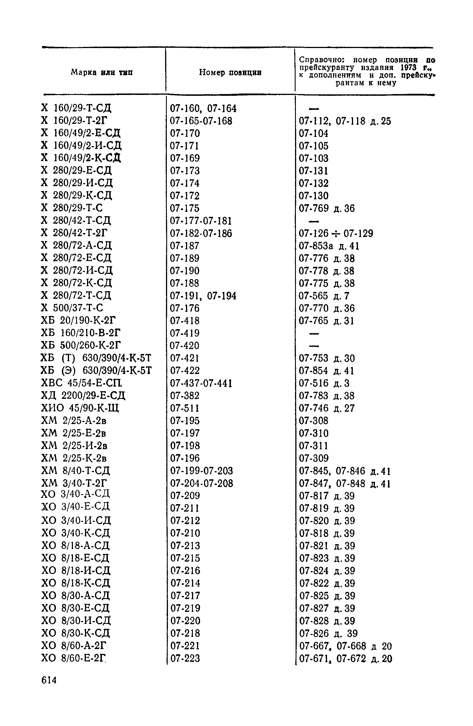 Прейскурант 23-01