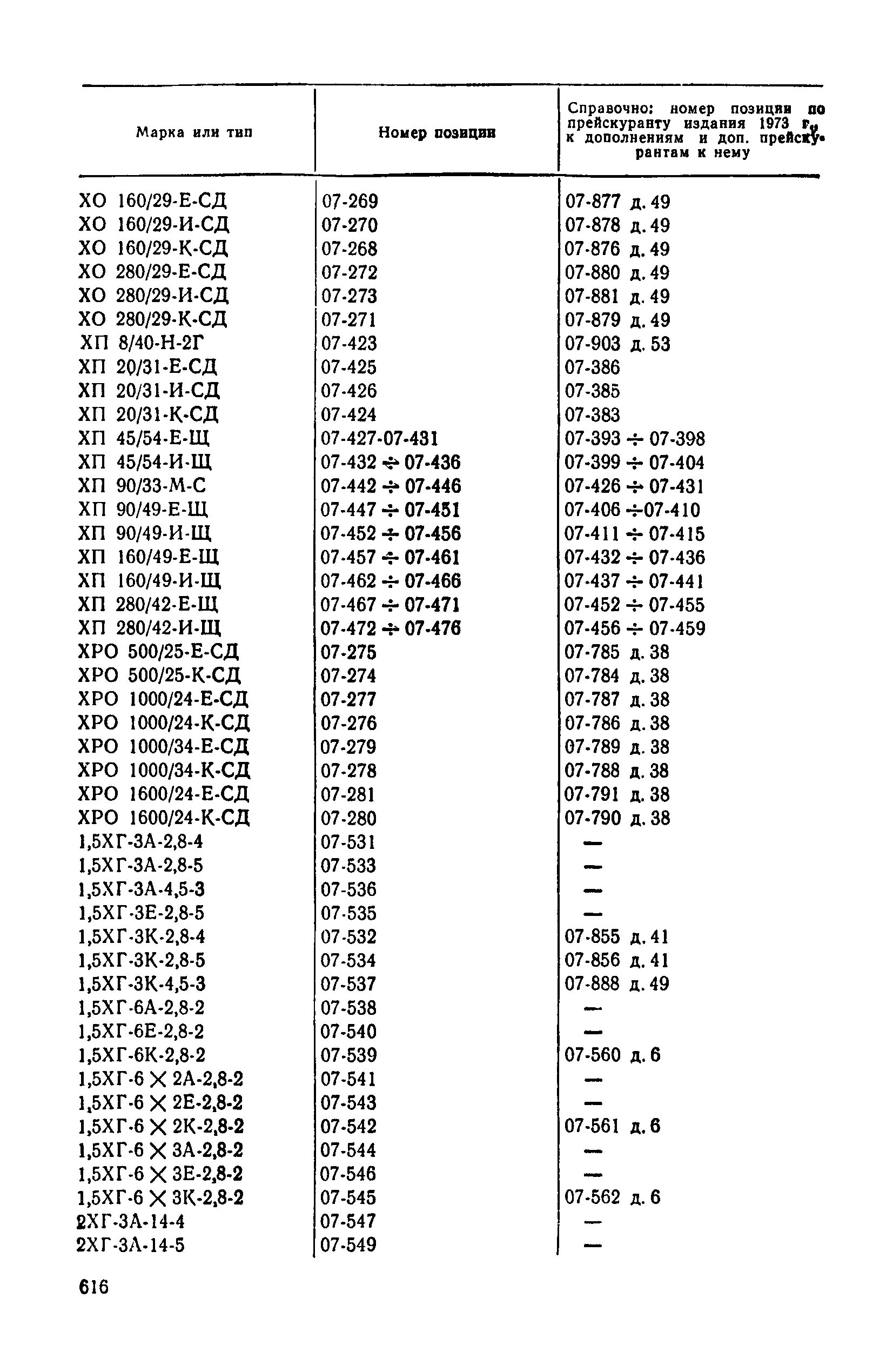 Прейскурант 23-01